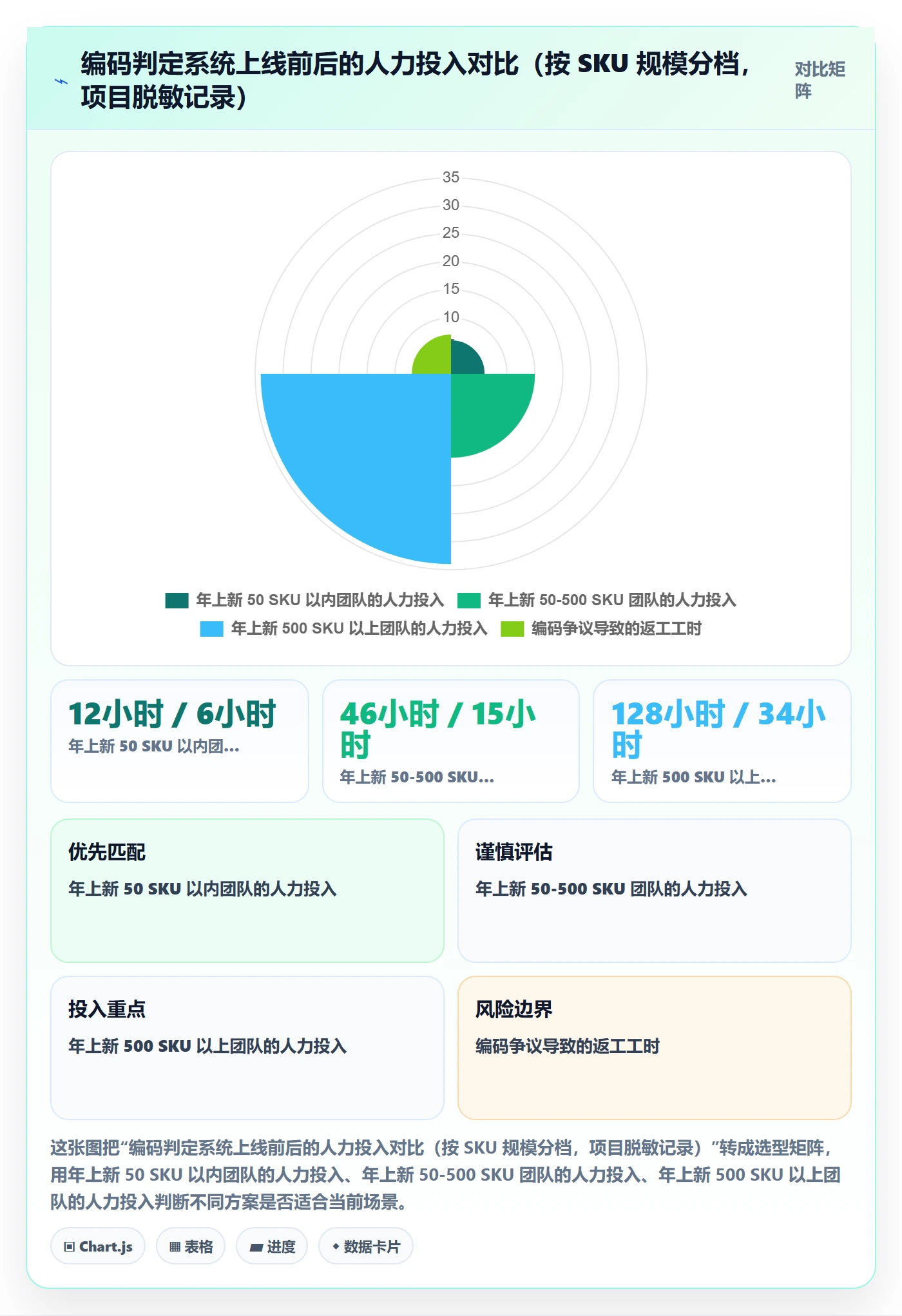 UPC码选择标准：豁免申请维度如何评估系统搭建