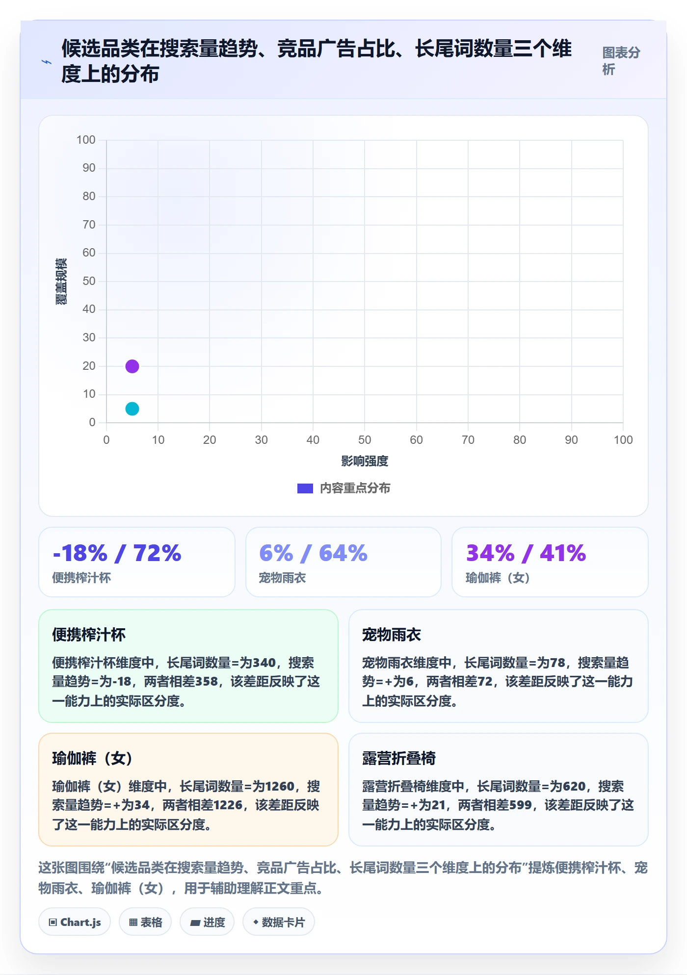 跨境电商运营配置指南：流量获取需要哪些落地案例设置