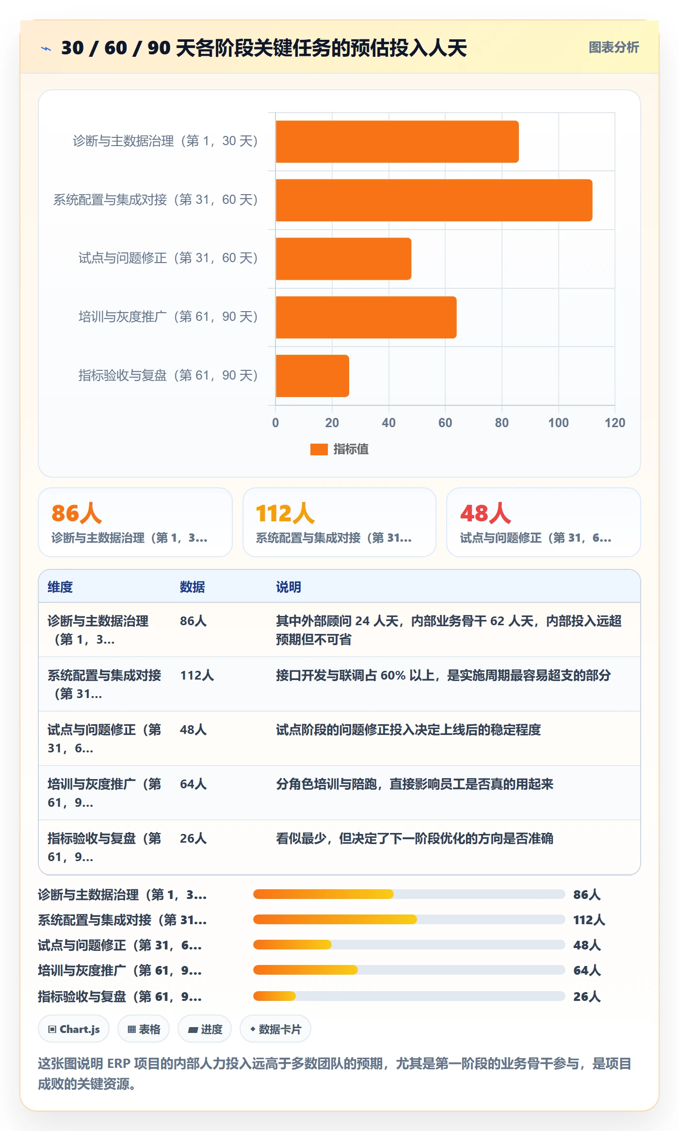 erp跨境电商怎么落地？从系统实施讲清案例拆解