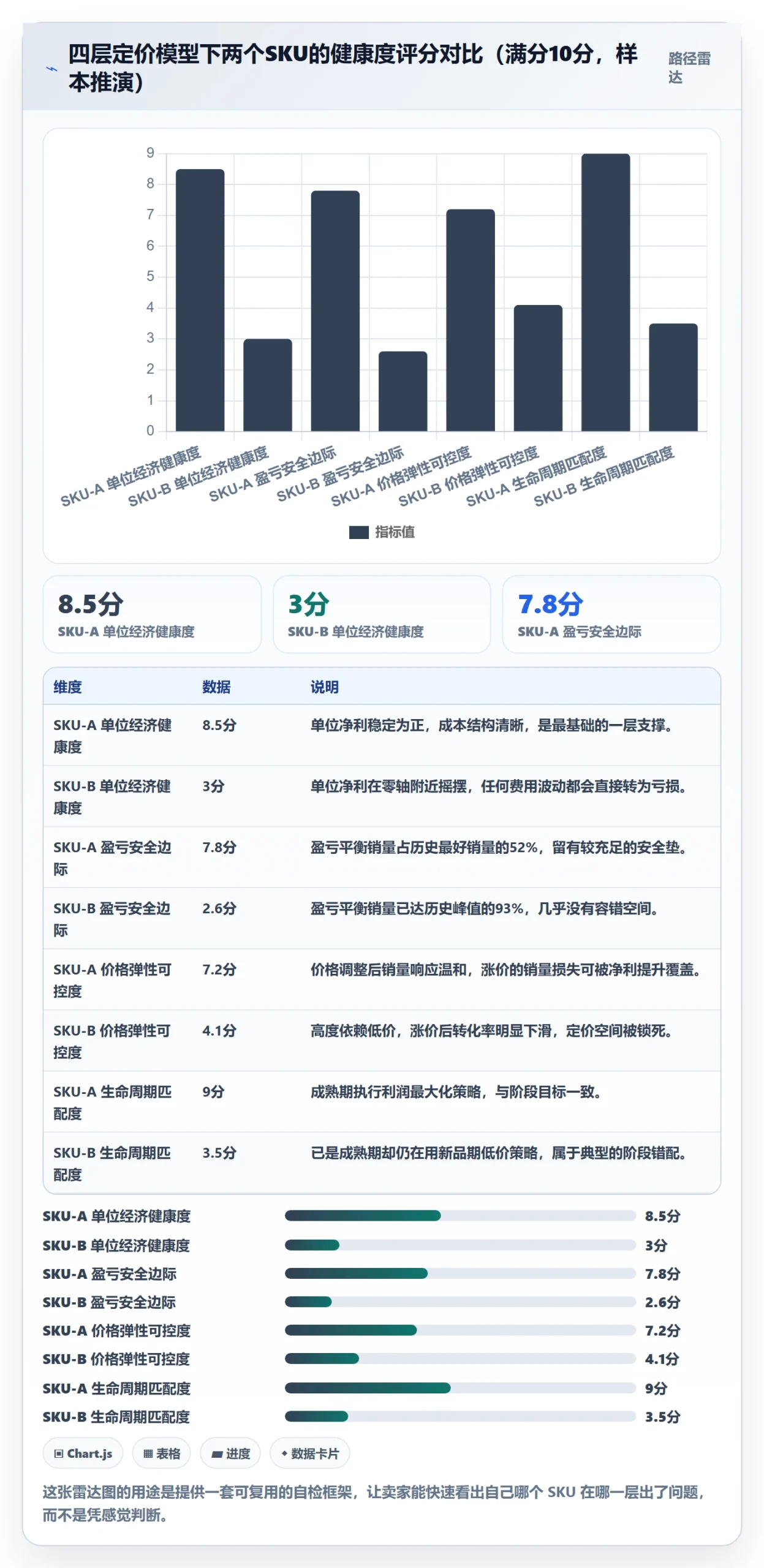亚马逊软件进阶课：围绕利润核算完善定价策略