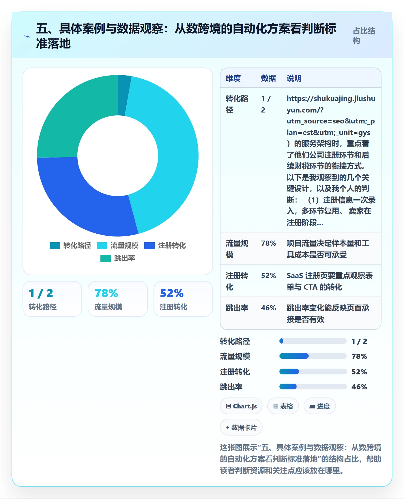 五、具体案例与数据观察：从数跨境的自动化方案看判断标准落地