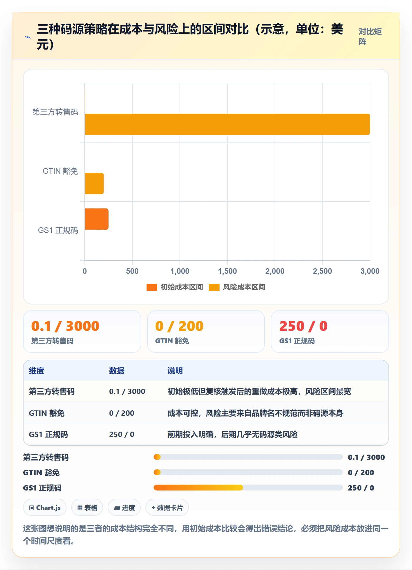 UPC码执行标准：豁免申请环节如何体现广告投放