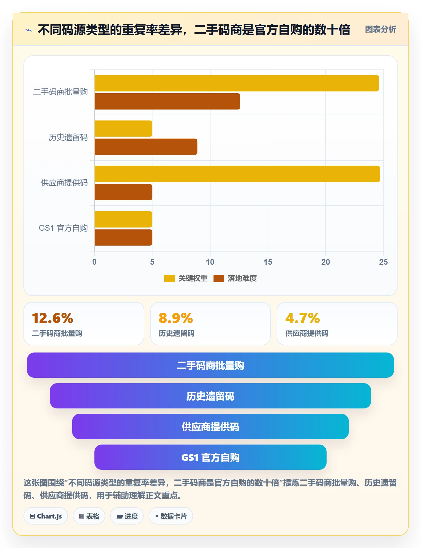 UPC码决策指南:用自动化方案判断重复码排查方案