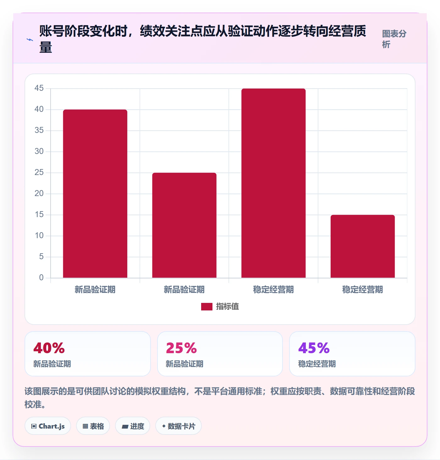 temu决策指南：用选品策略判断账号绩效方案