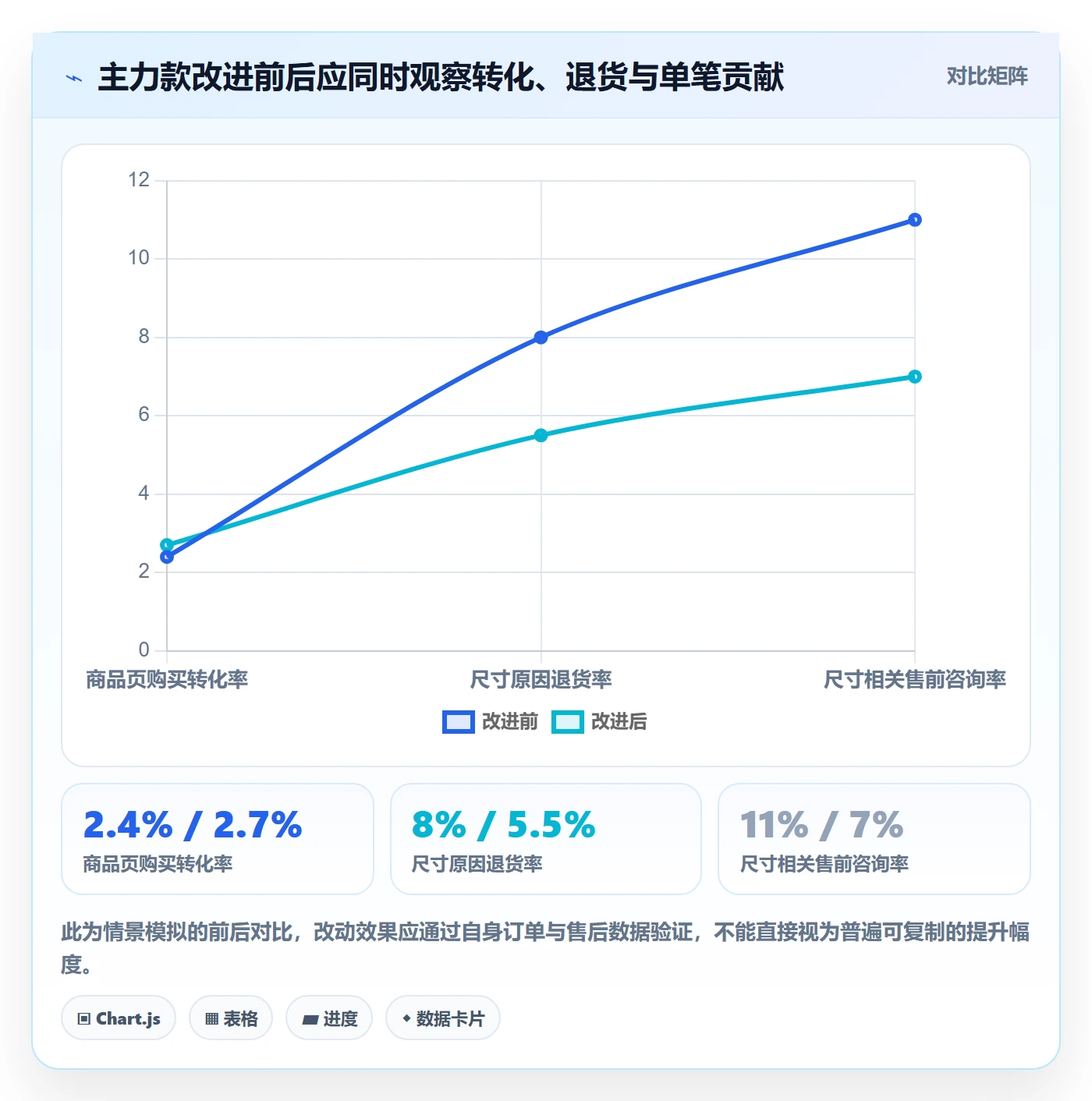 跨境电商怎么落地？从品牌增长讲清增长策略