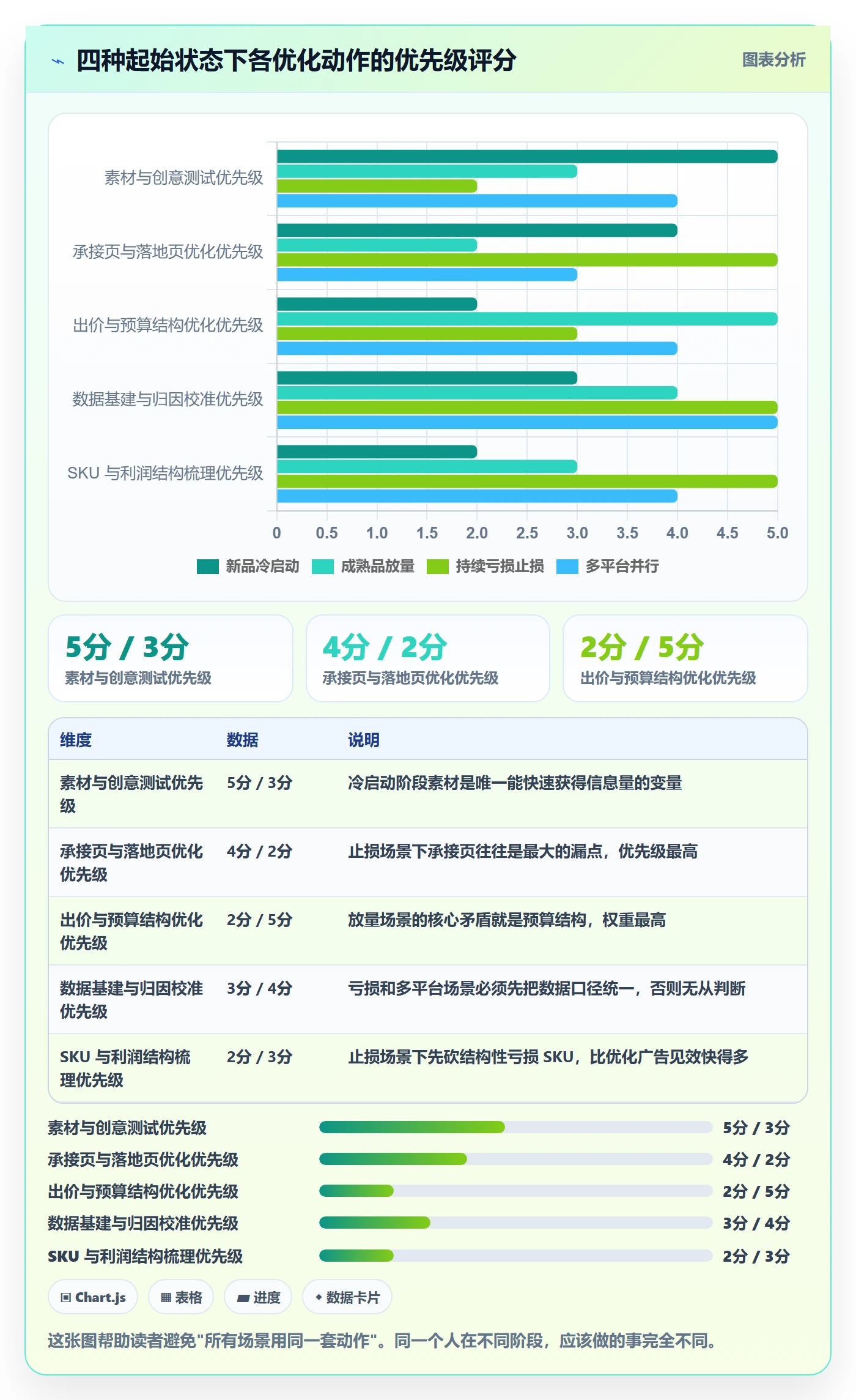 跨境电商运营问题诊断：广告投放如何用增长策略改进