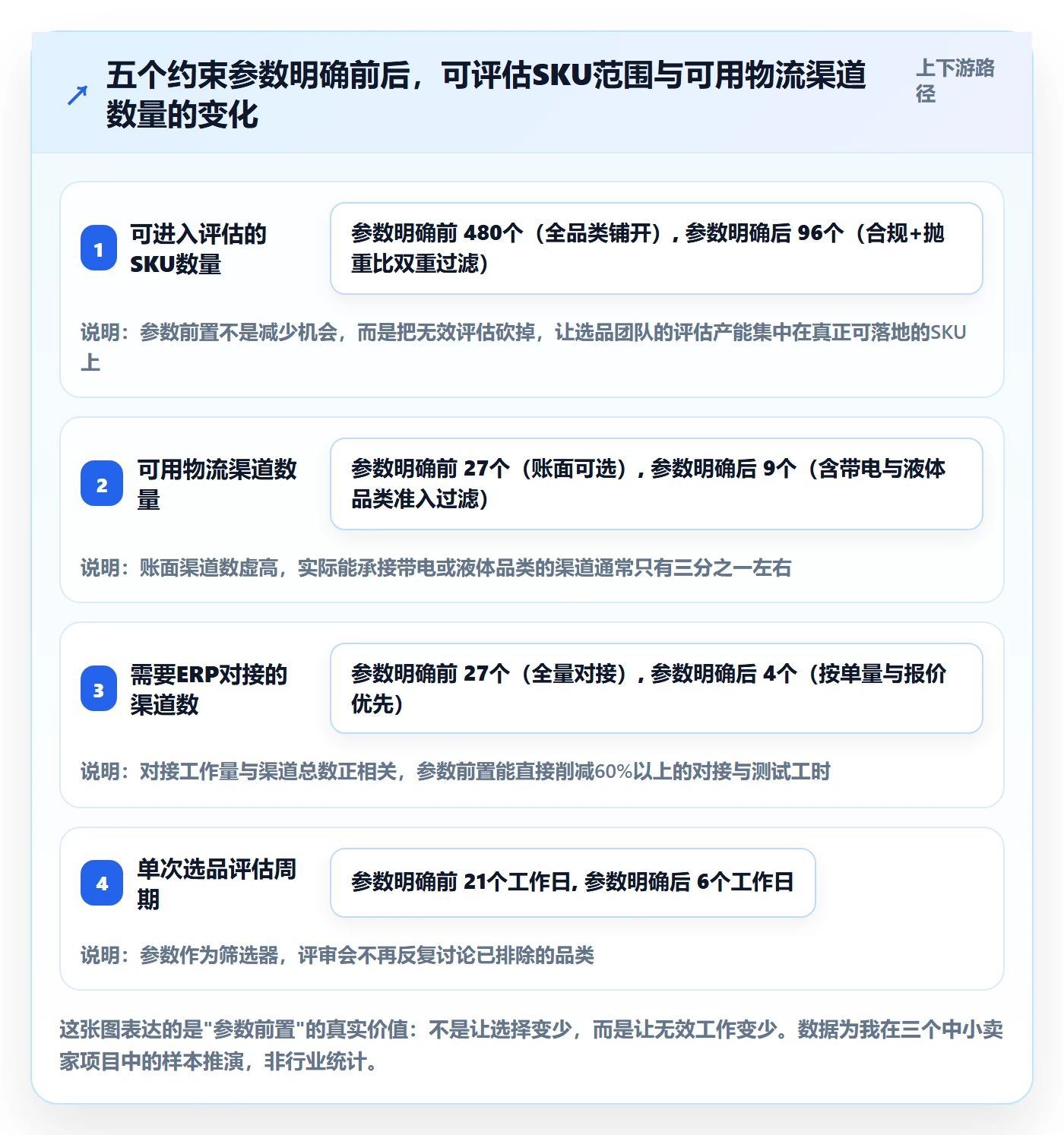 erp跨境电商选品策略：物流对接从哪里开始