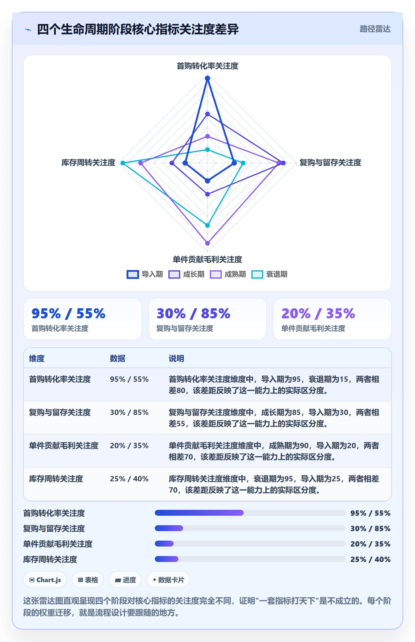 商品分析改造重点：从生命周期推进流程设计