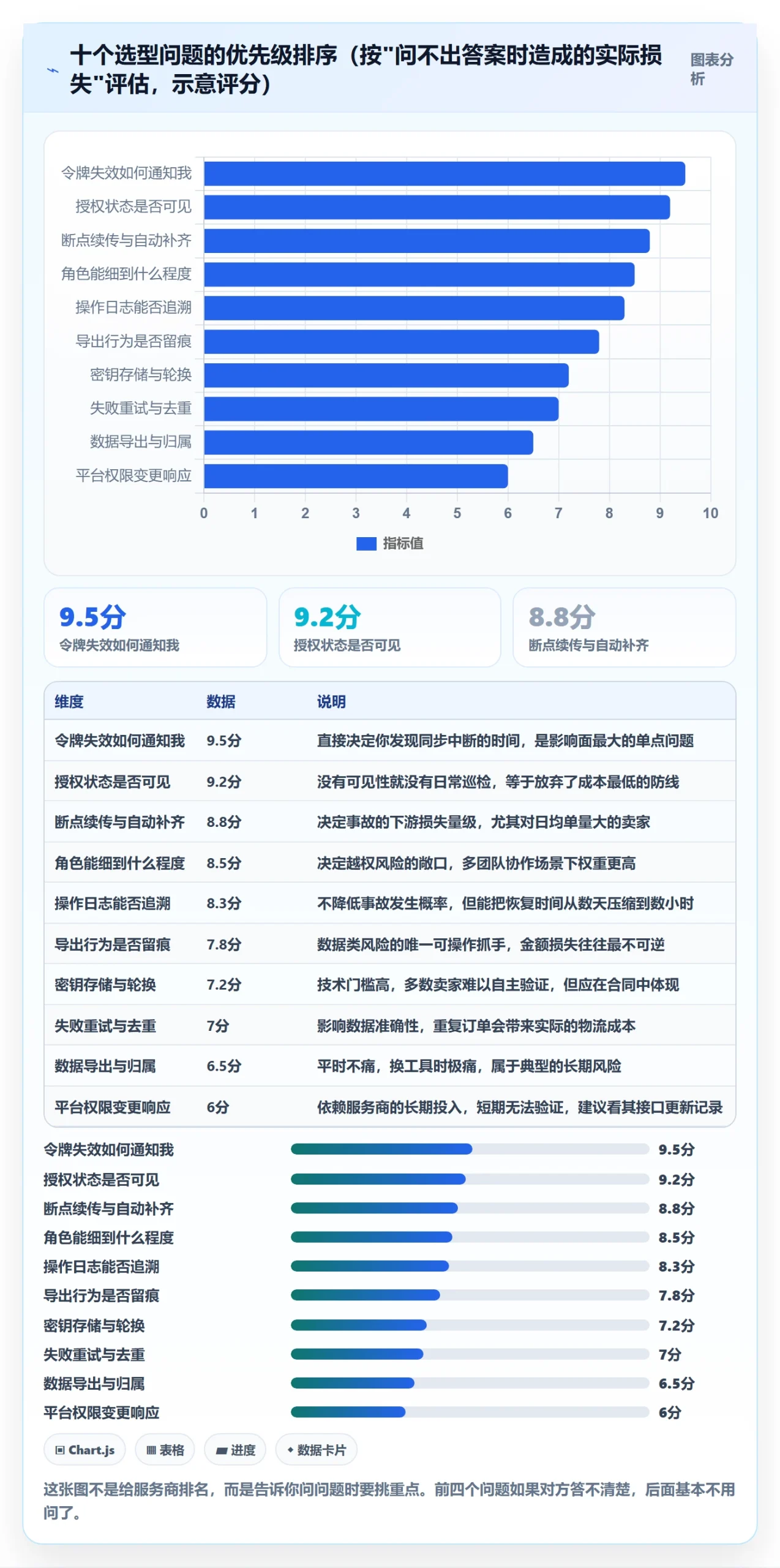 erp跨境电商使用技巧：订单同步对应的账号安全方法