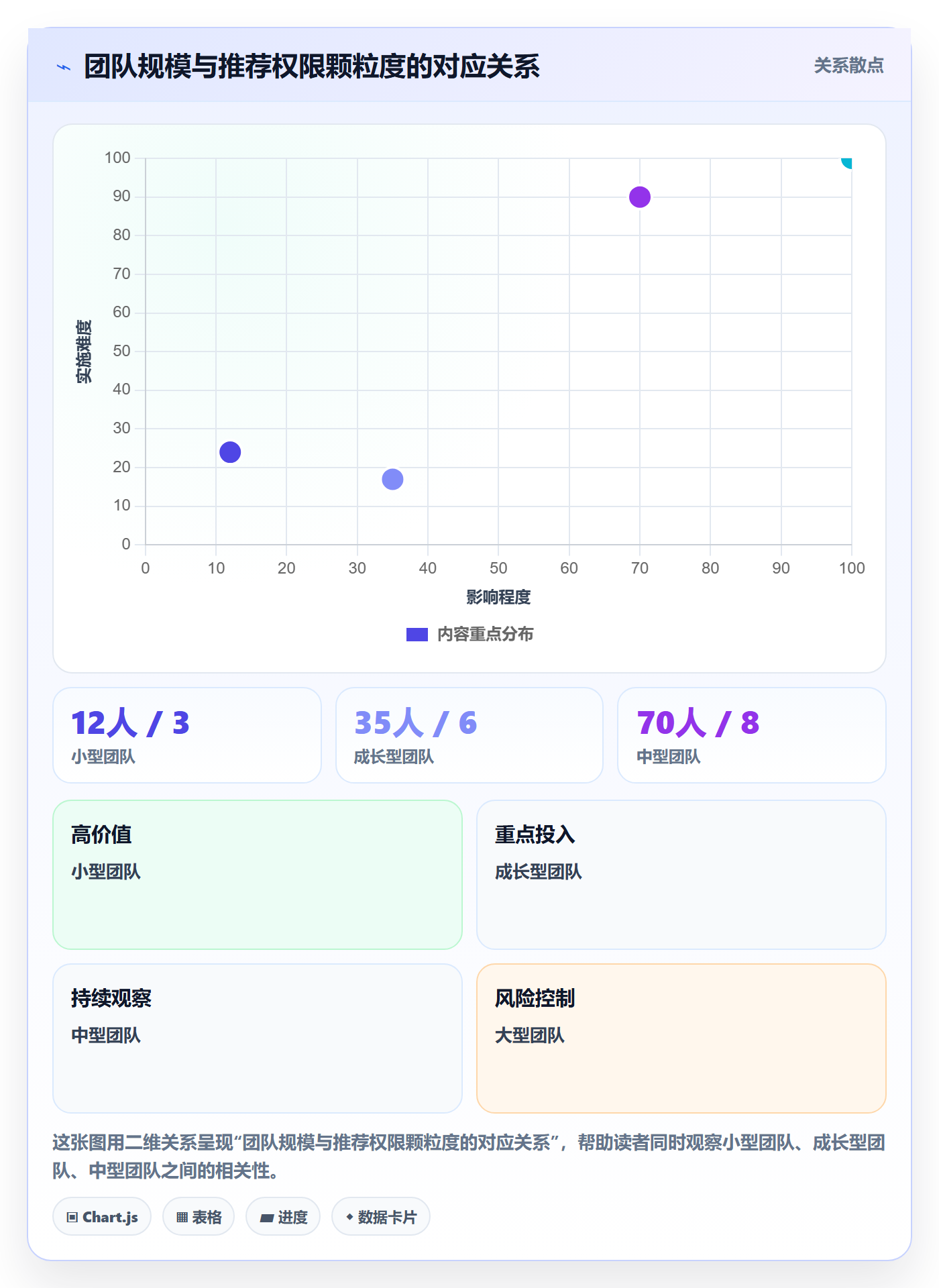 erp跨境电商规划方法：权限管理与海外仓管理如何衔接