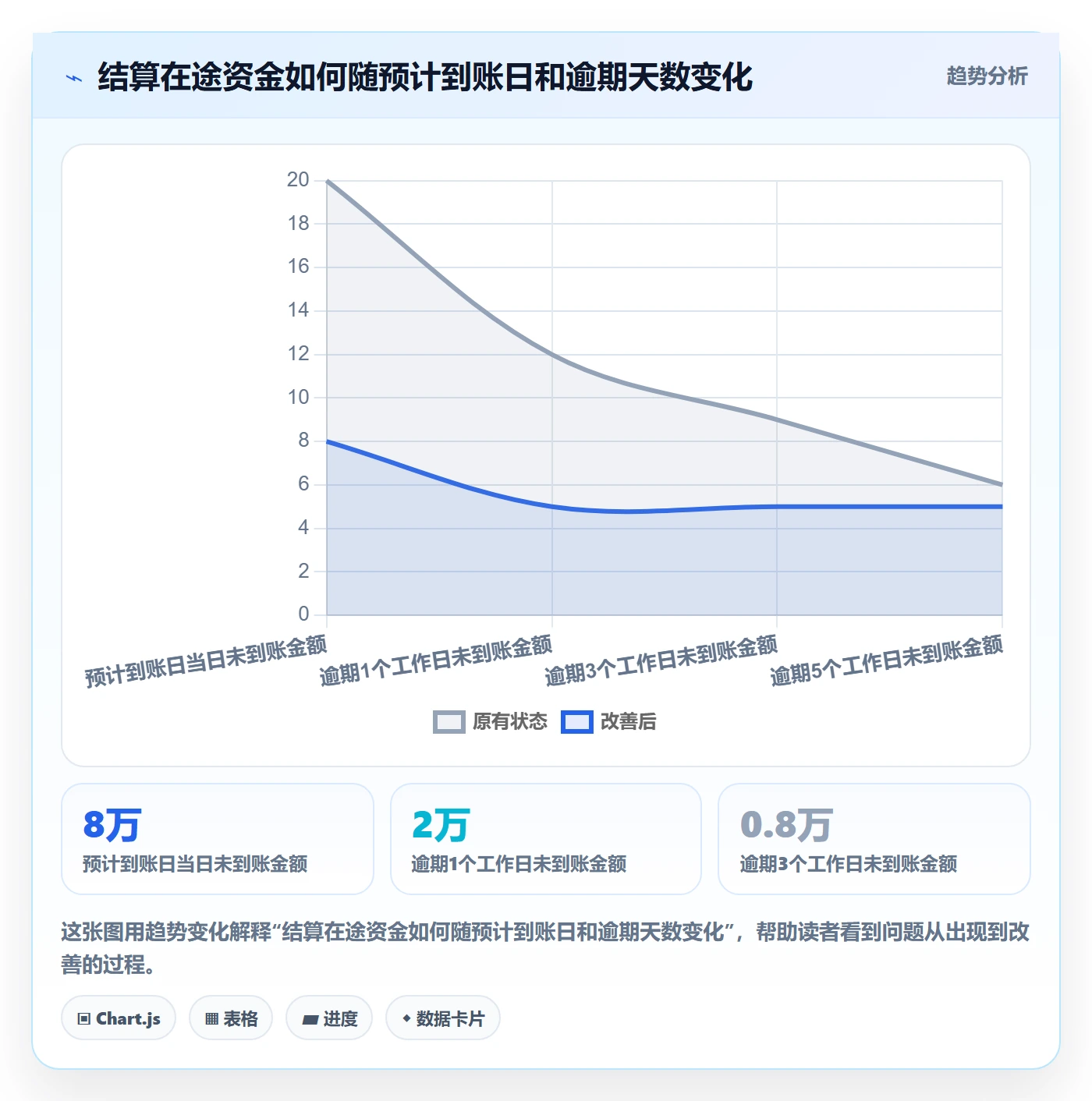 跨境电商管理模板：围绕支付结算开展趋势观察