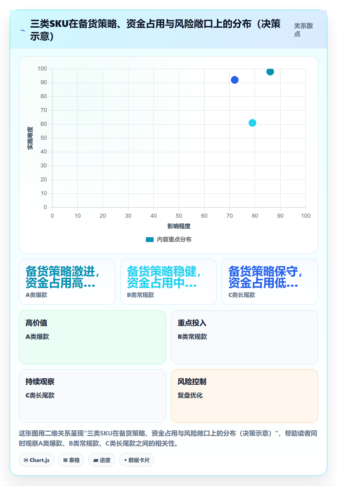erp跨境电商避坑指南：采购补货环节的旺季准备要注意什么