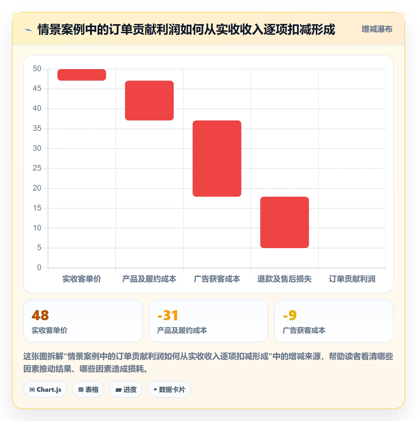跨境电商方案设计：品牌增长场景的入门指南怎么做