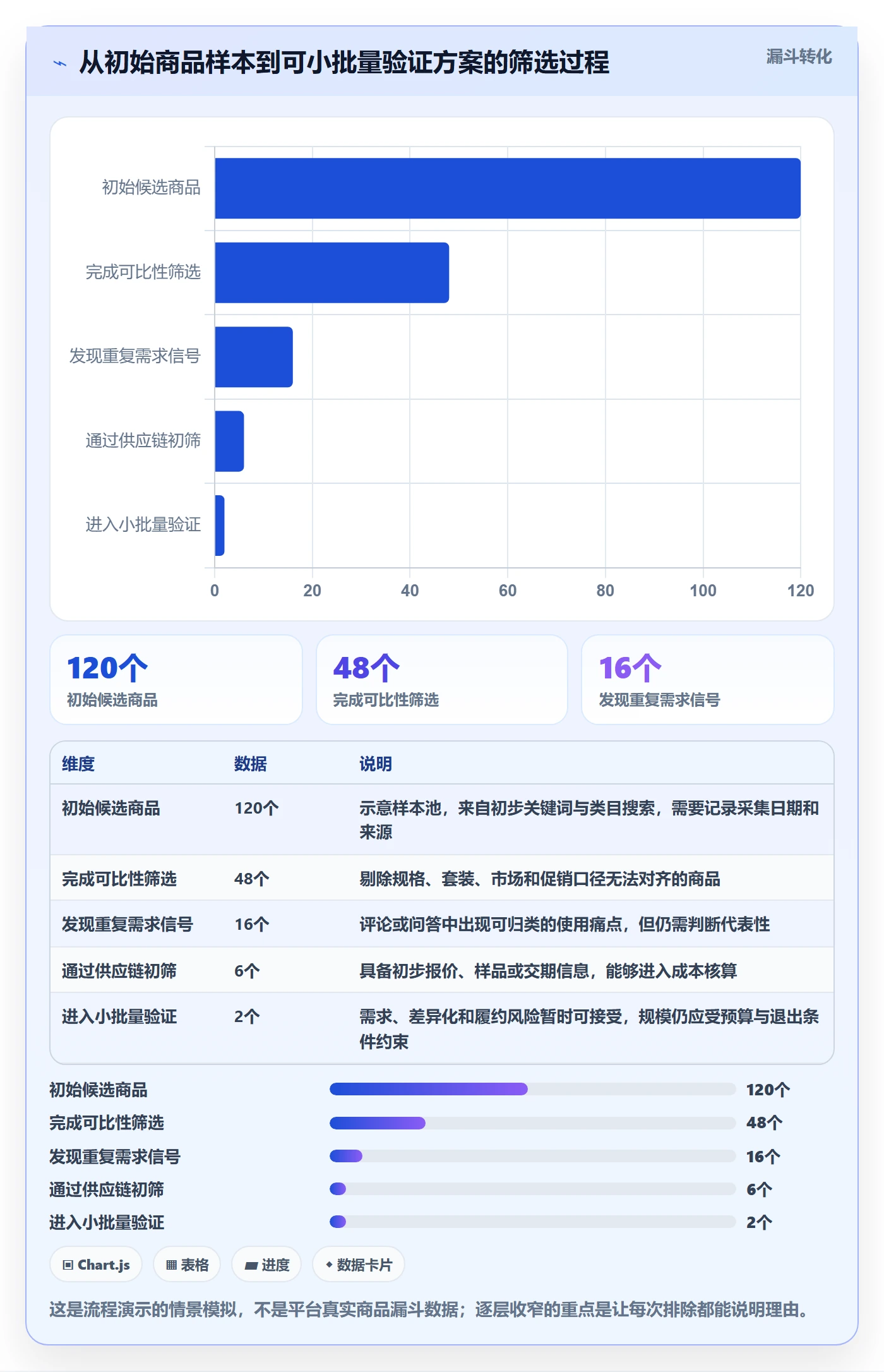 temu业务拆解：全托管模式为什么影响市场调研