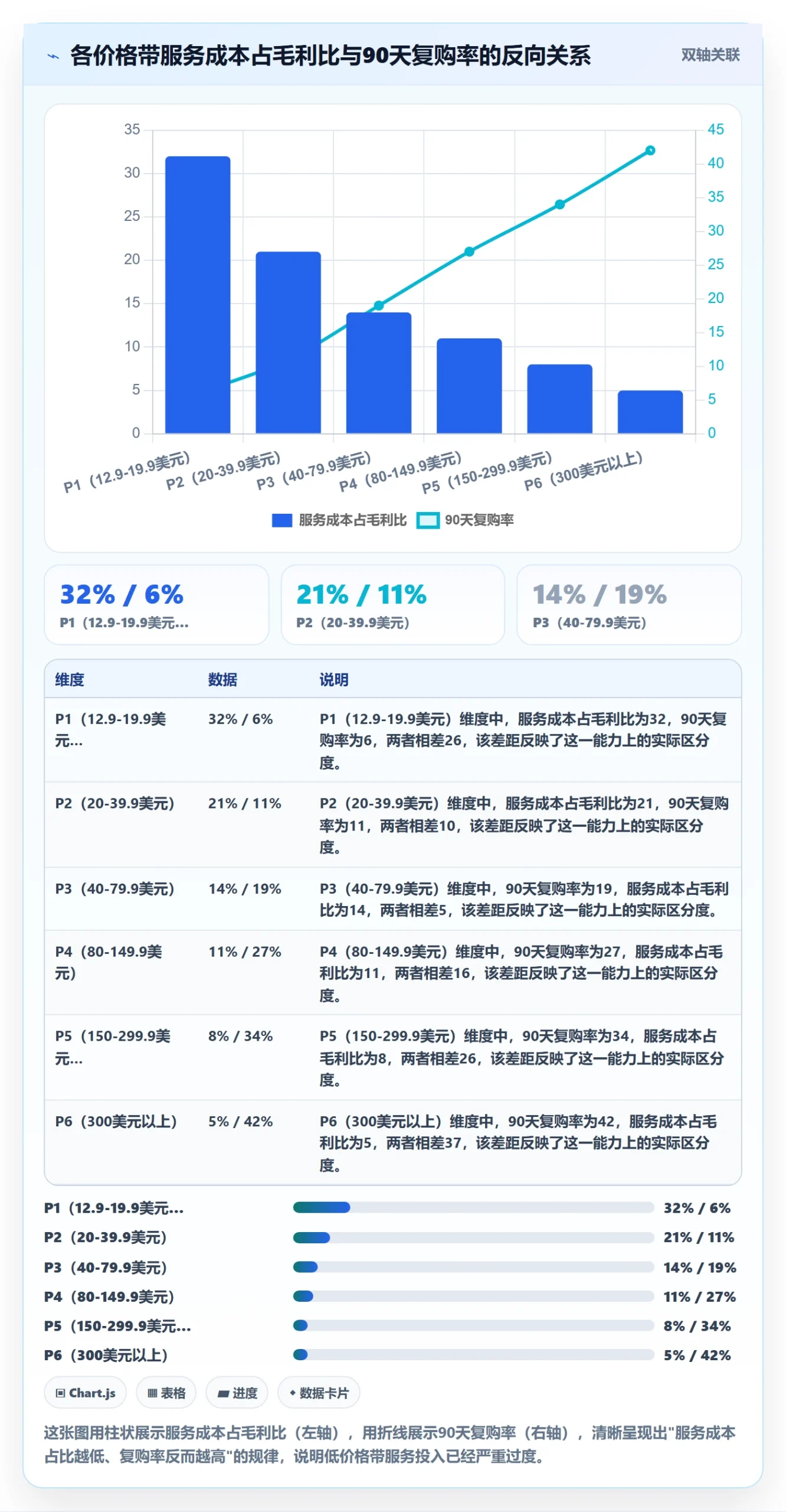 商品分析应用思路：围绕价格带拆解客户服务