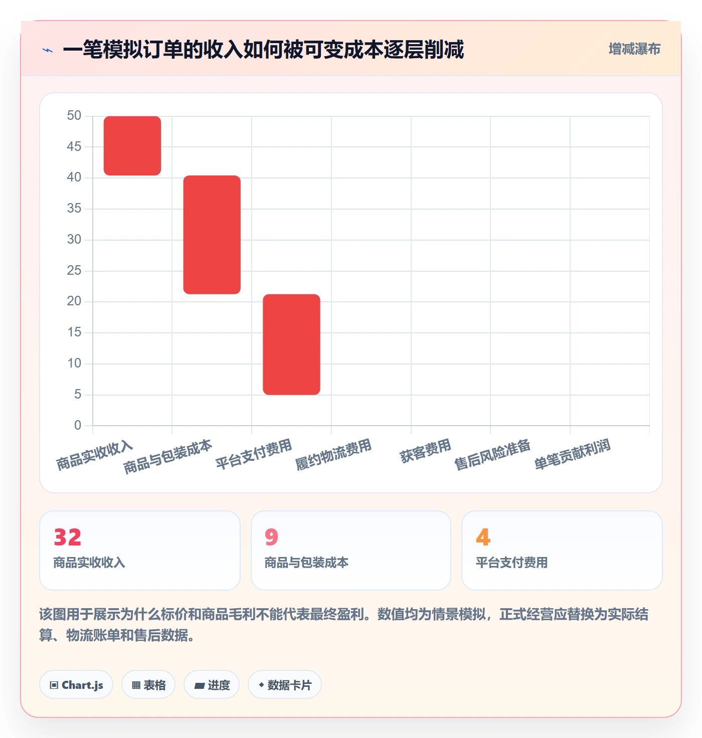 跨境电商怎么落地？从市场选择讲清跨境物流