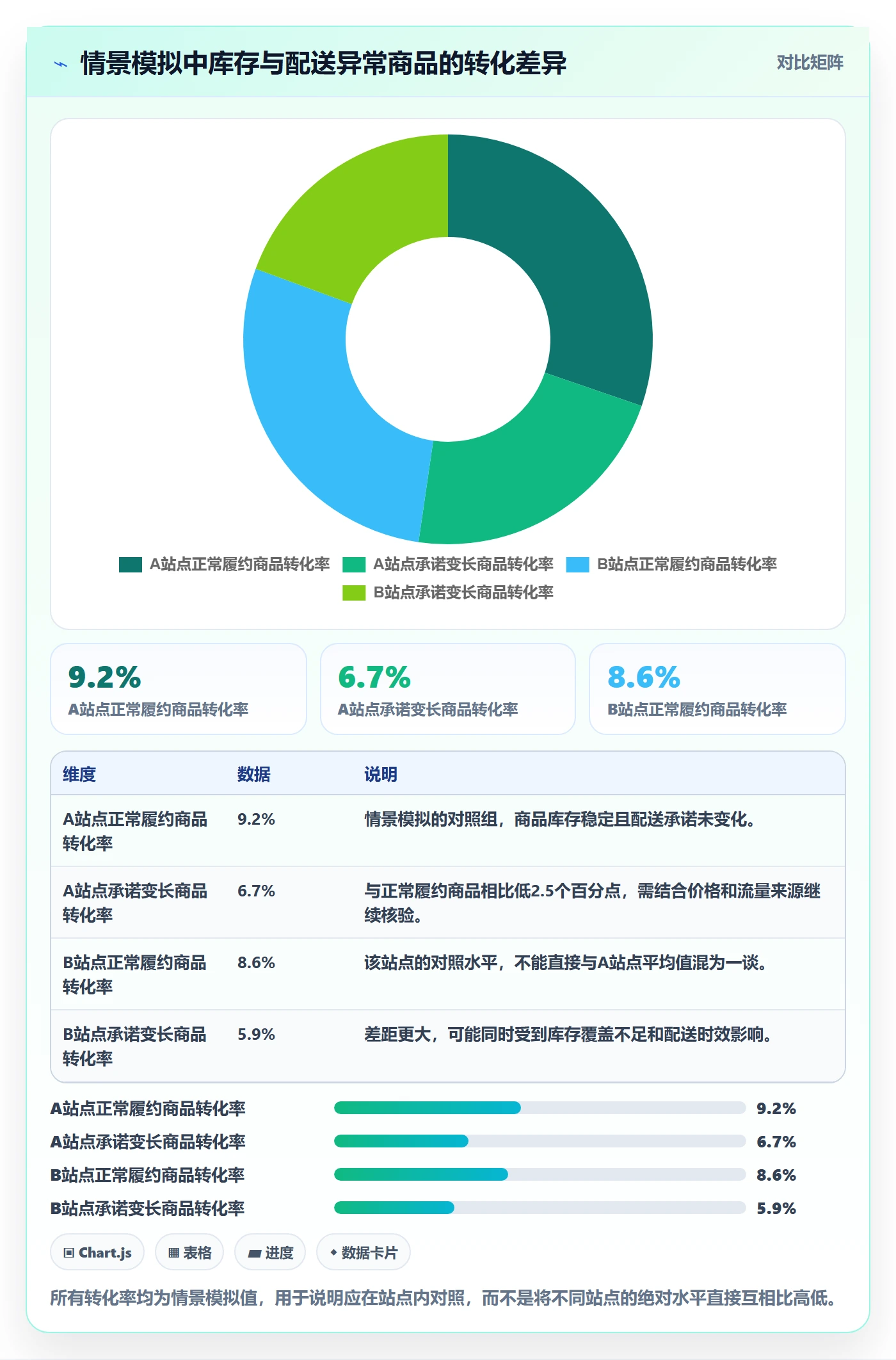 跨境电商问题诊断：平台规则如何用多店经营改进