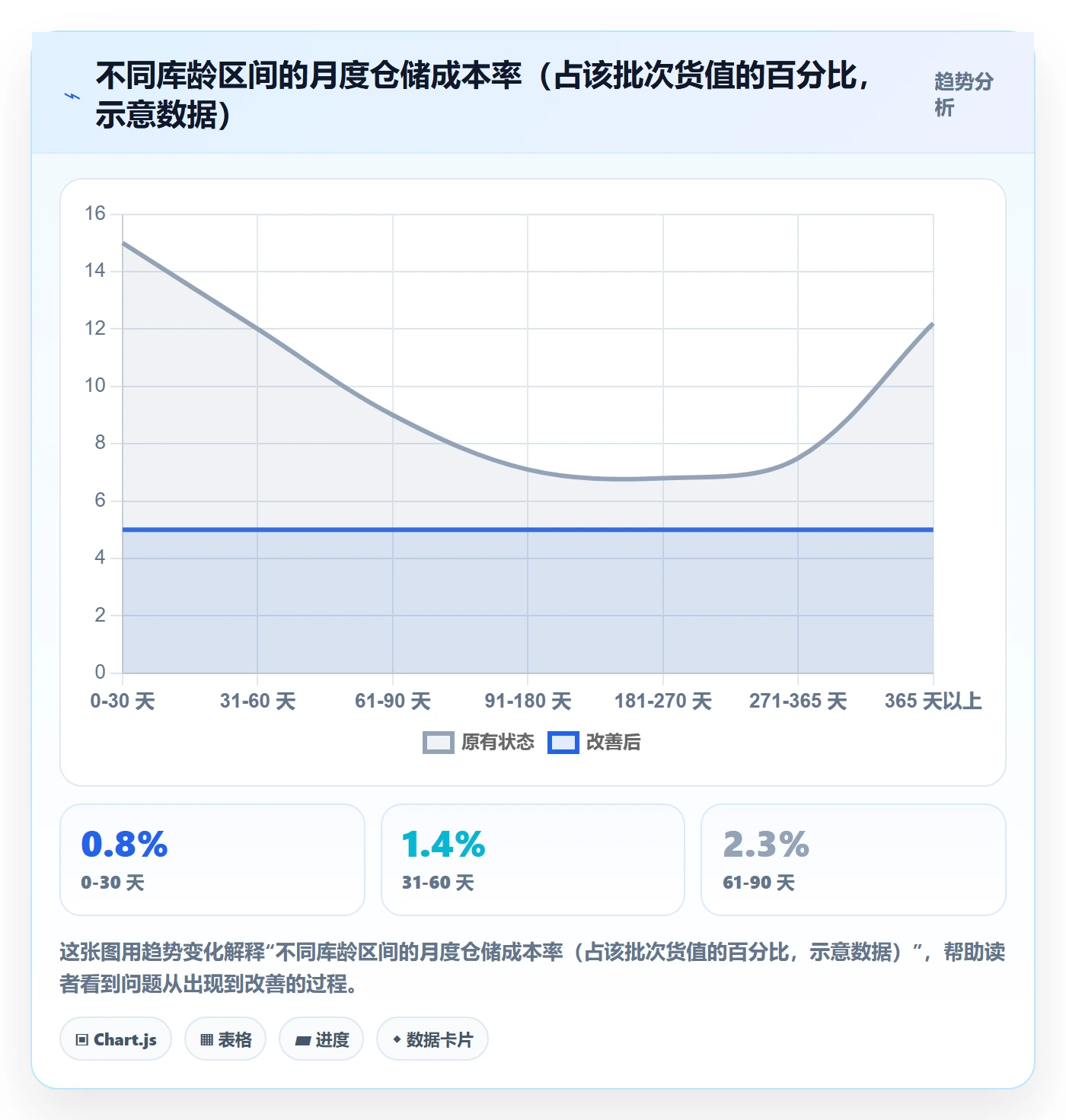 erp跨境电商避坑指南：库存管理环节的支付结算要注意什么