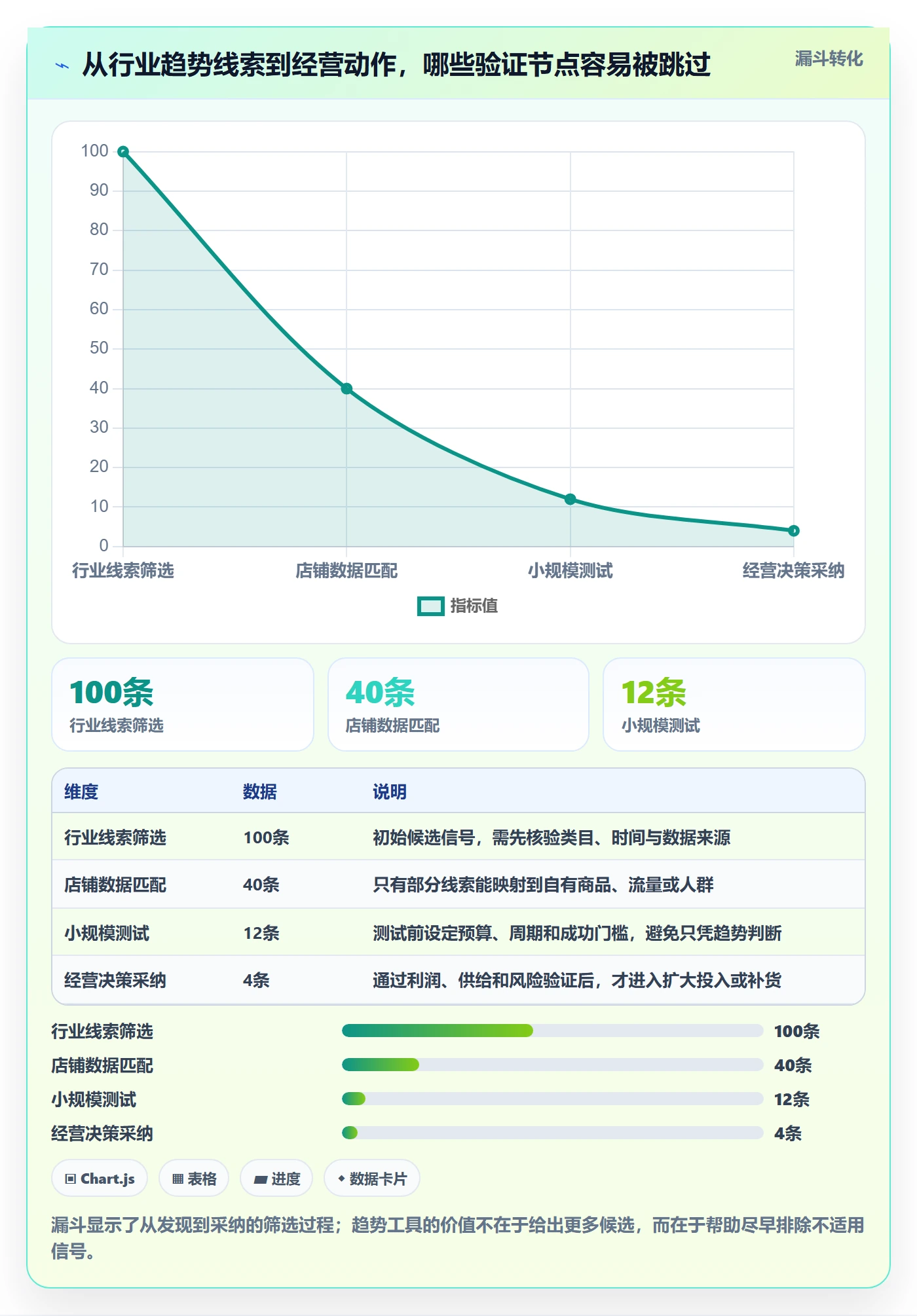 电商数据查询网站怎么用？行业趋势场景下的指标体系拆解