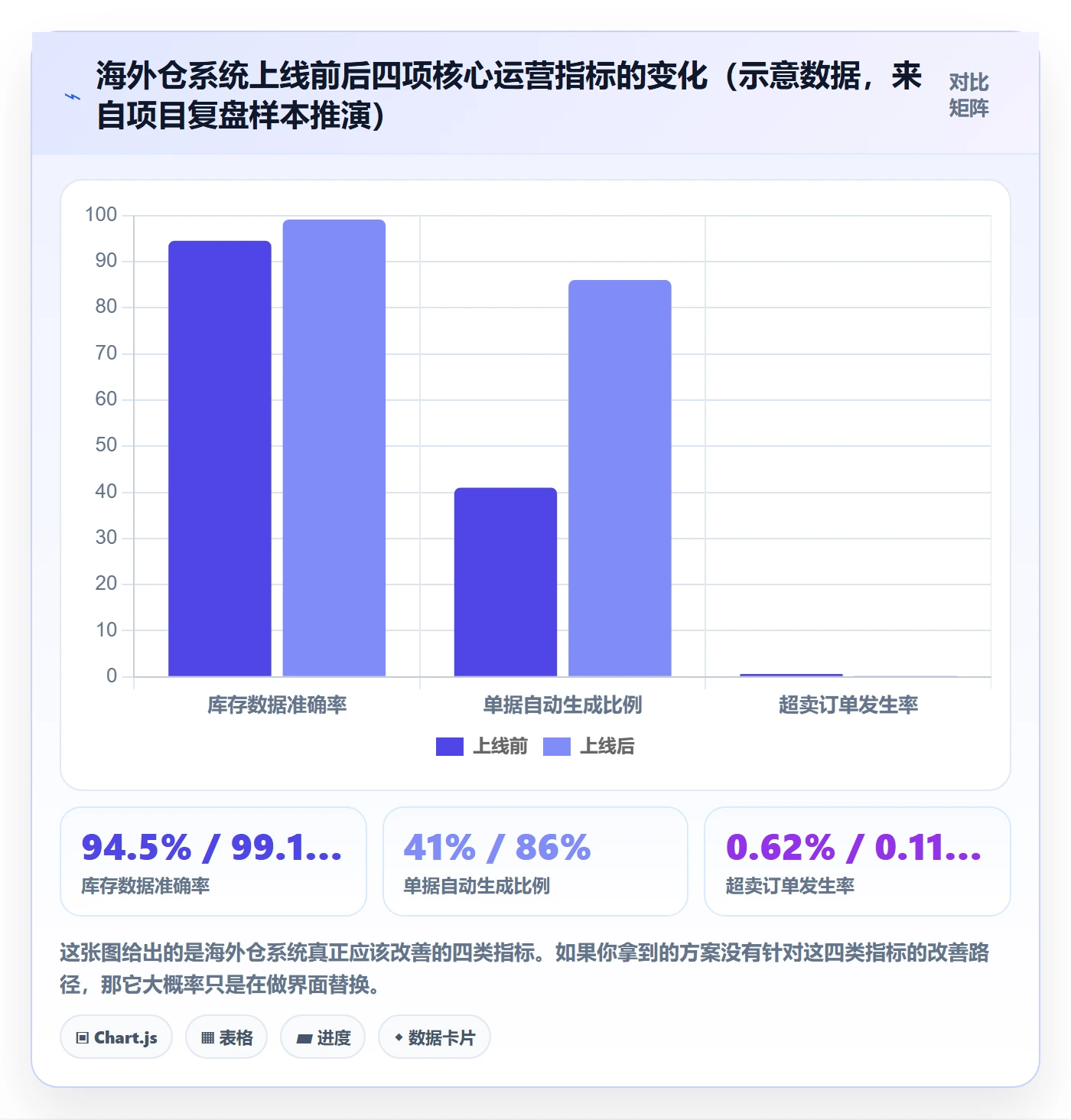 erp跨境电商决策指南：用海外仓管理判断系统实施方案