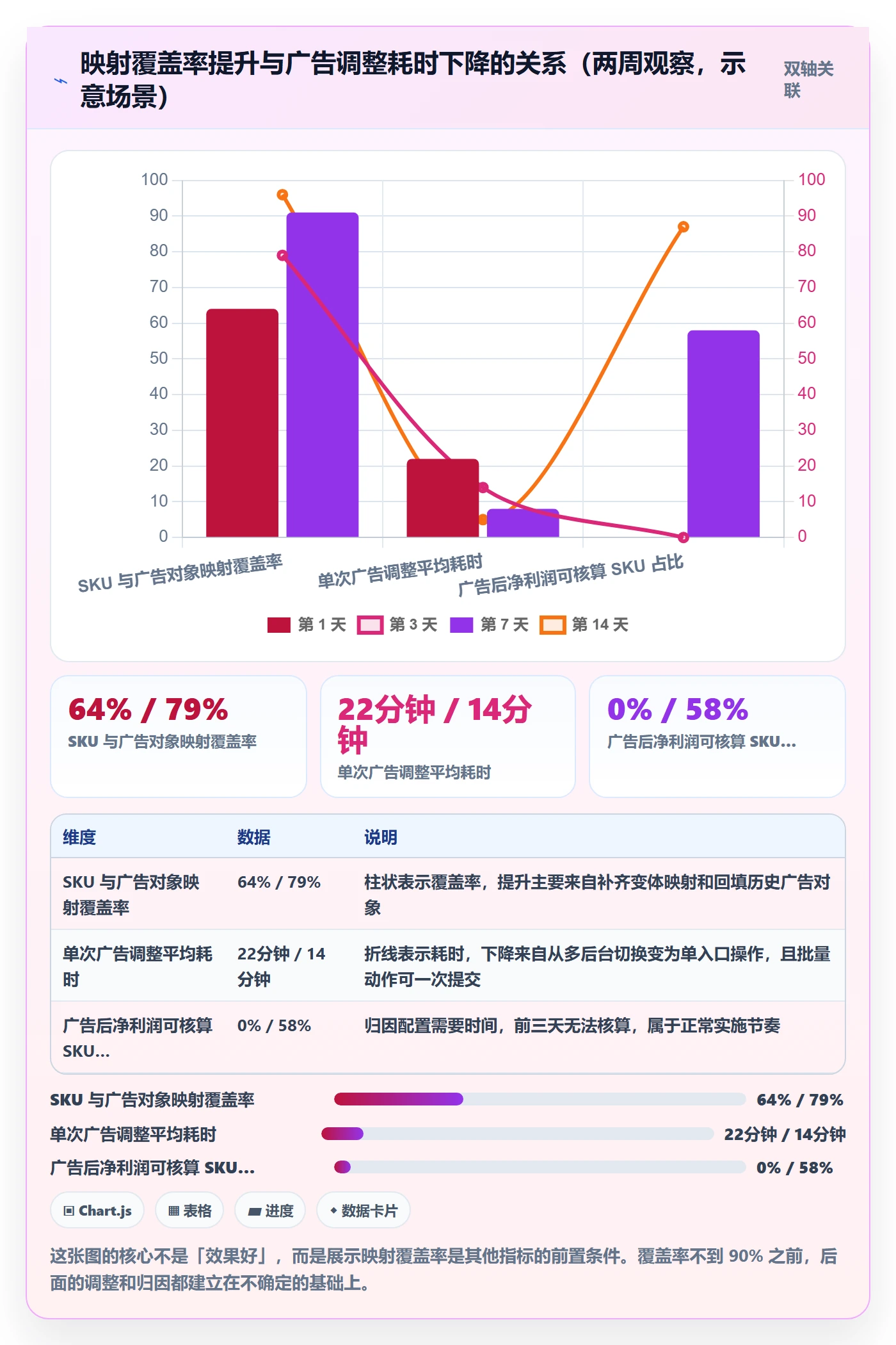 erp跨境电商场景解析：多平台刊登中的广告投放怎么处理