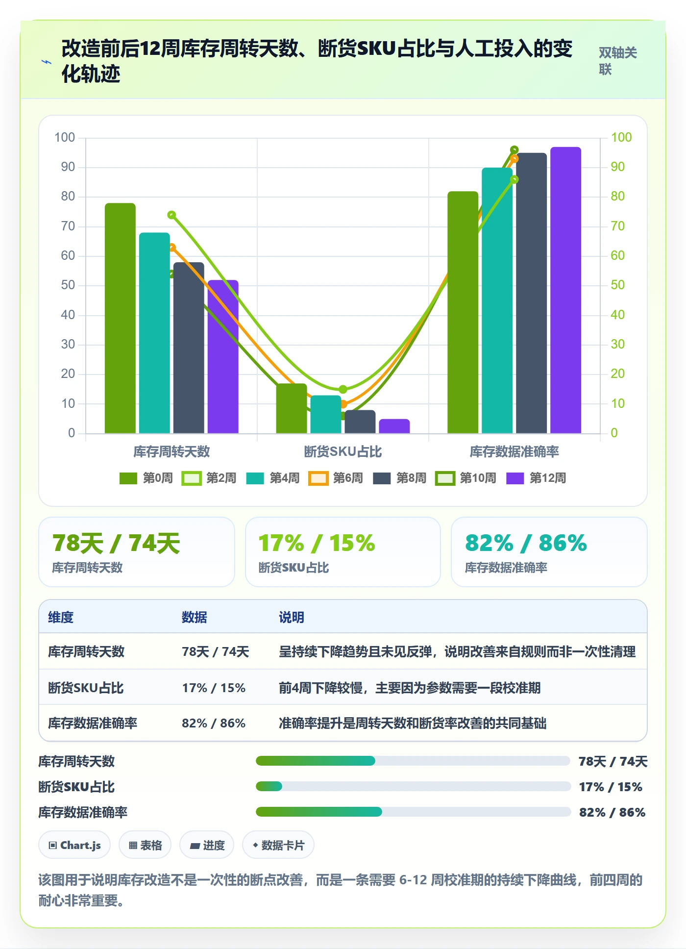 亚马逊软件升级方案：用自动化方案改善库存管理