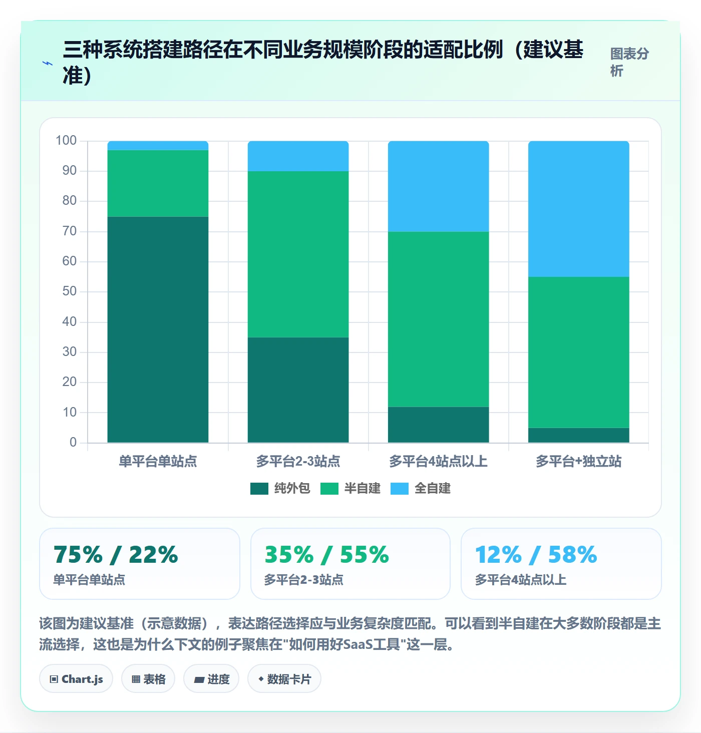 跨境电商一站式服务怎么选？税务合规相关的系统搭建判断标准