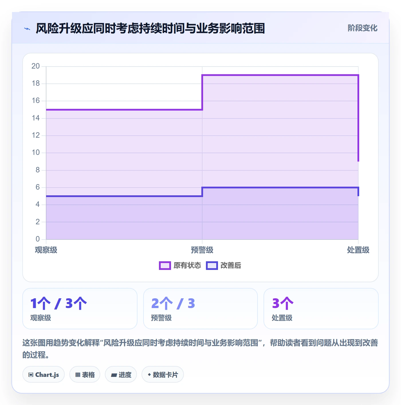 电商数据查询网站管理模板：围绕行业趋势开展风险排查