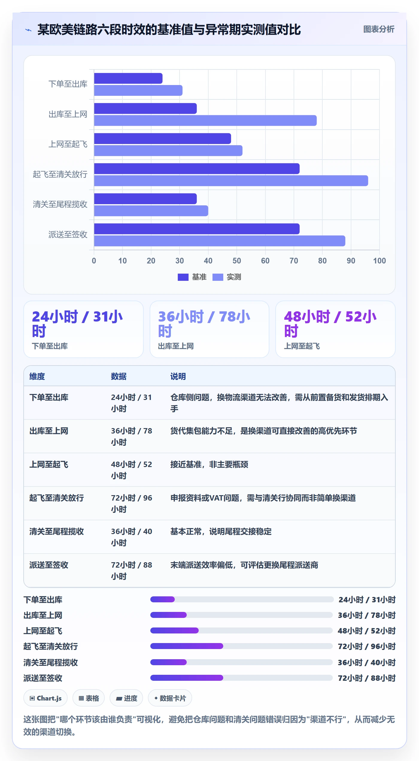 跨境电商运营使用技巧：数据复盘对应的物流方案方法