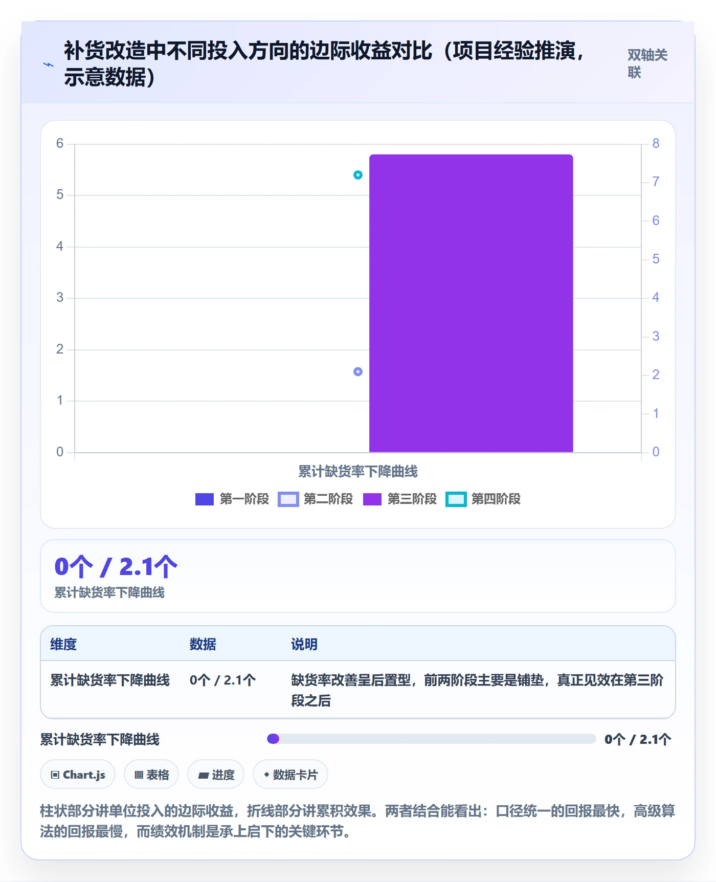 erp跨境电商改造重点：从采购补货推进绩效考核