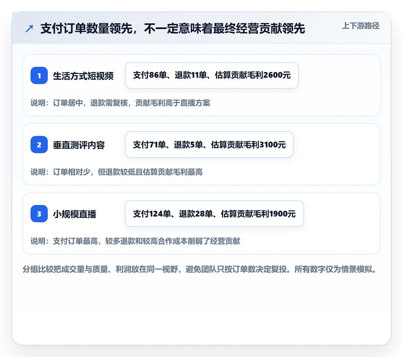 电商数据查询网站运营框架：把达人数据纳入日常管理