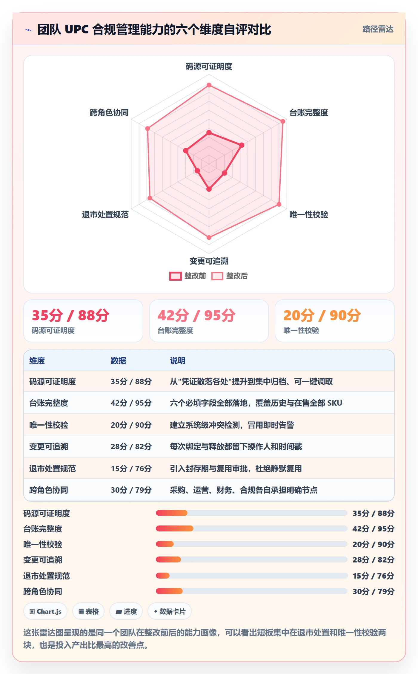 UPC码能力清单：团队协同需要覆盖哪些合规风险事项