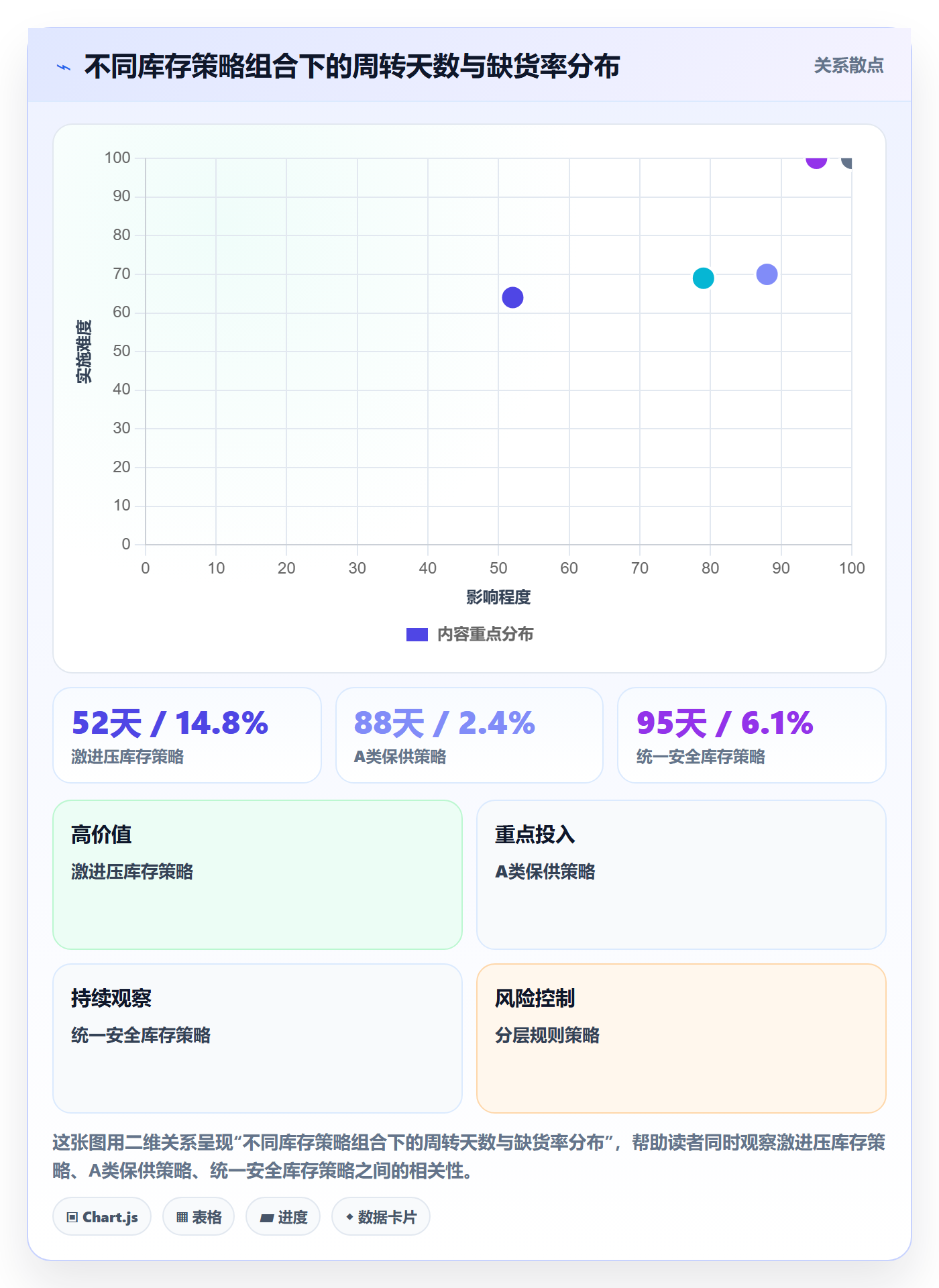 跨境电商运营升级方案：用标准化管理改善库存计划