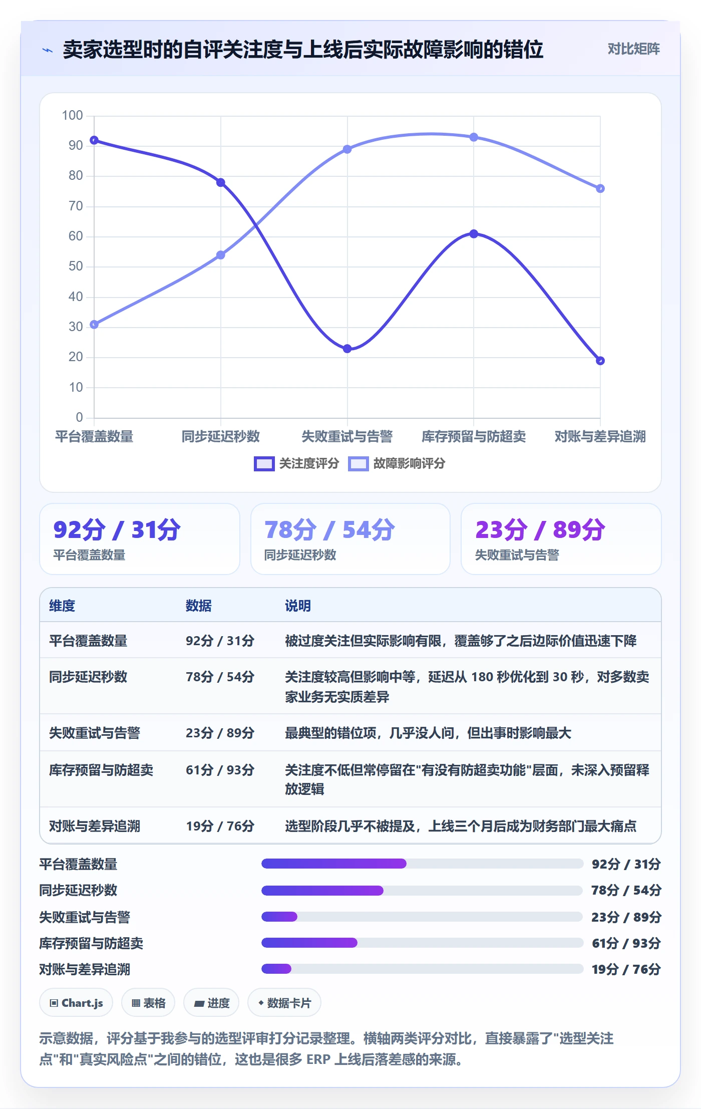 erp跨境电商选择标准：订单同步维度如何评估趋势观察
