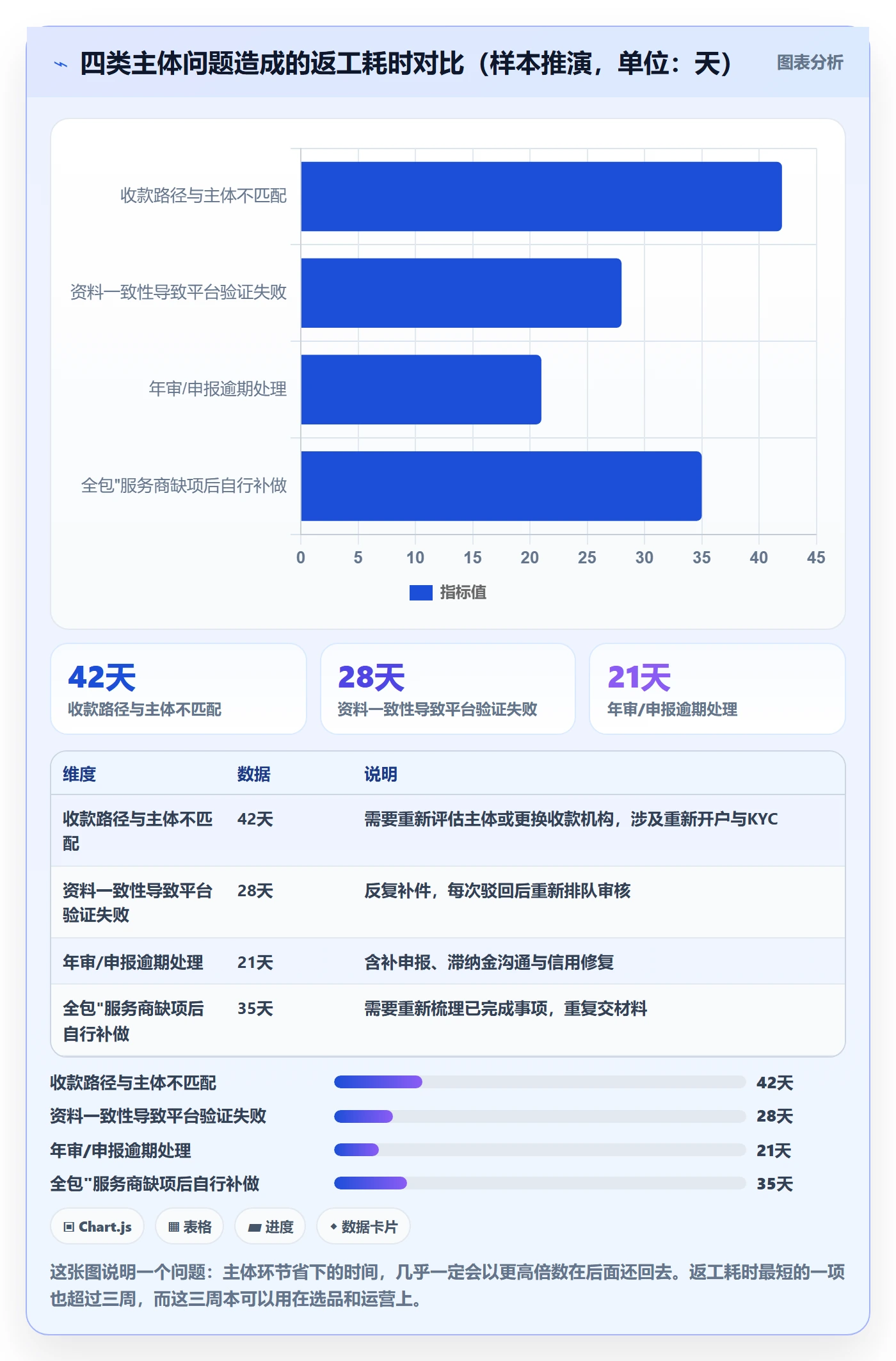 跨境电商一站式服务进阶课：围绕公司注册完善实操教程