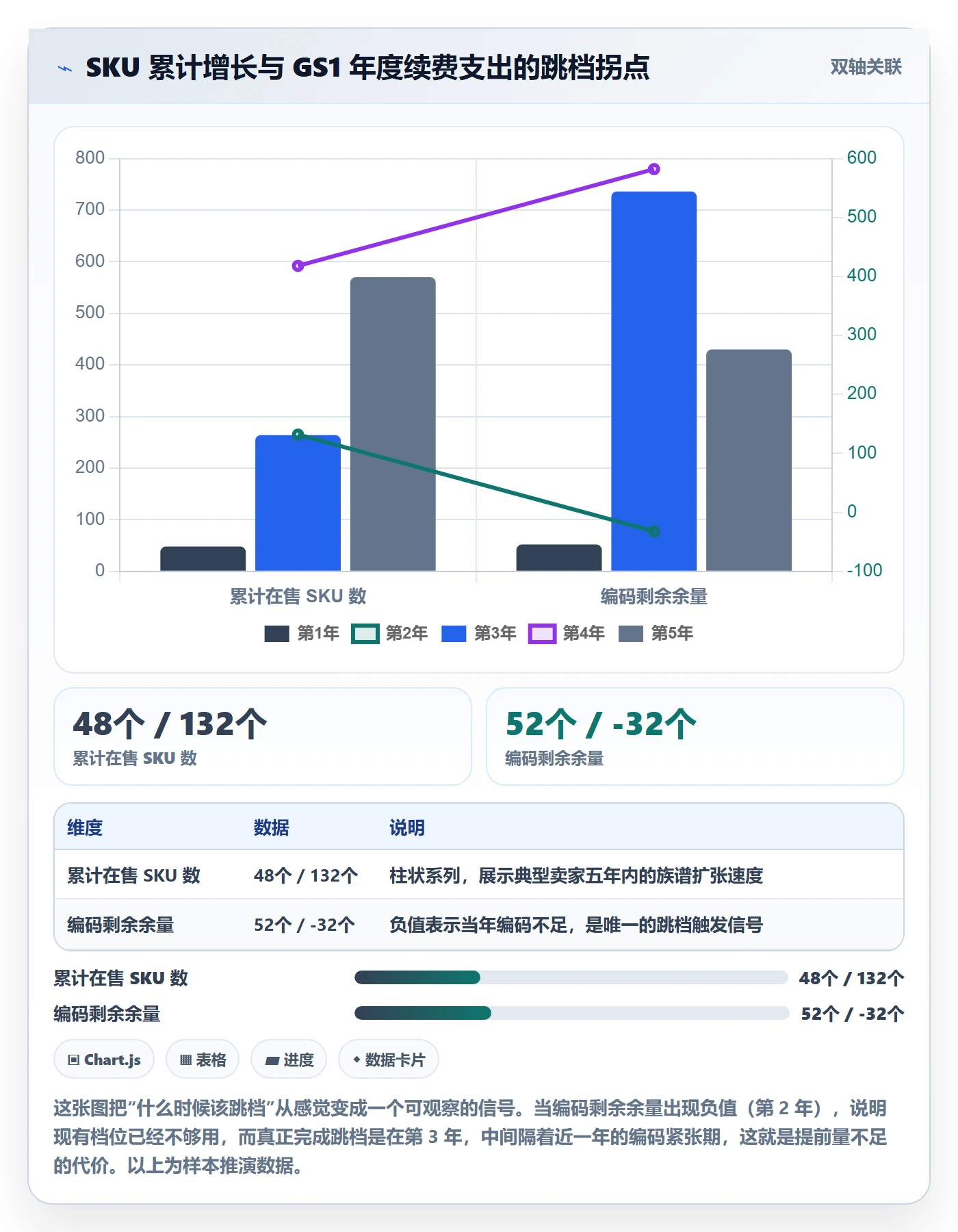 UPC码工作指南：用增长策略解决GS1注册问题