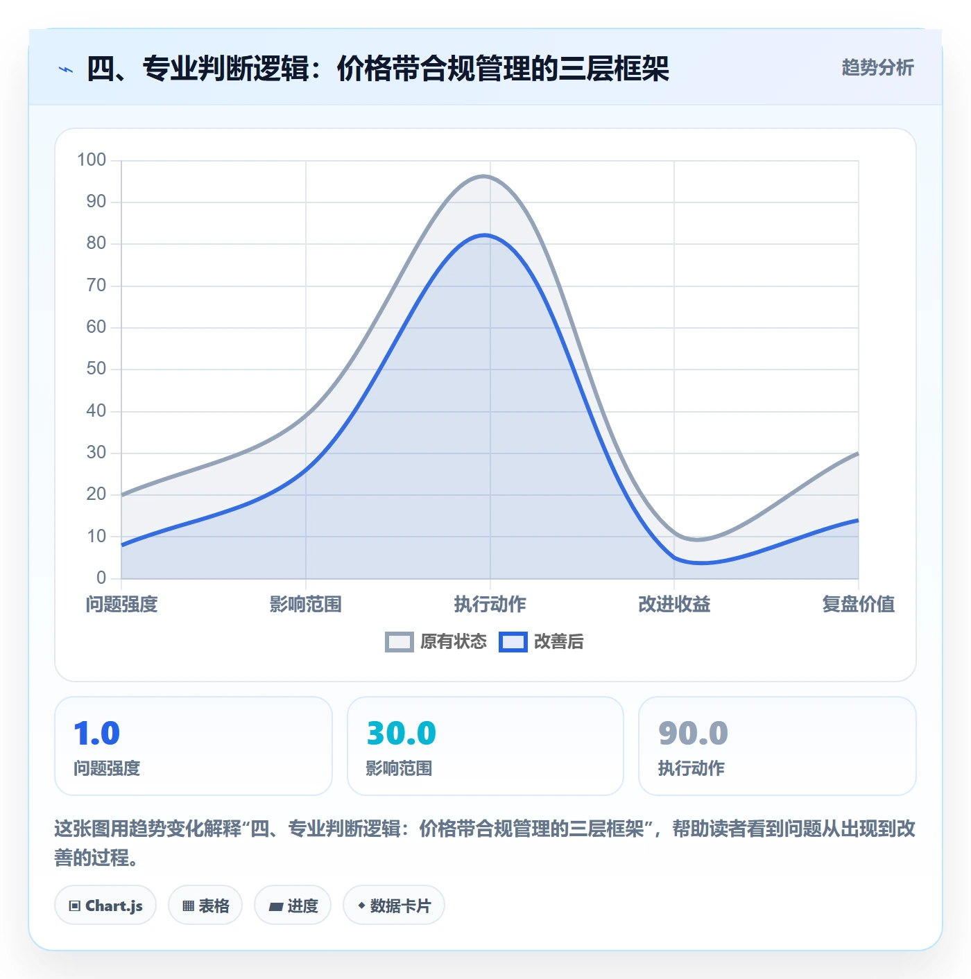 四、专业判断逻辑：价格带合规管理的三层框架