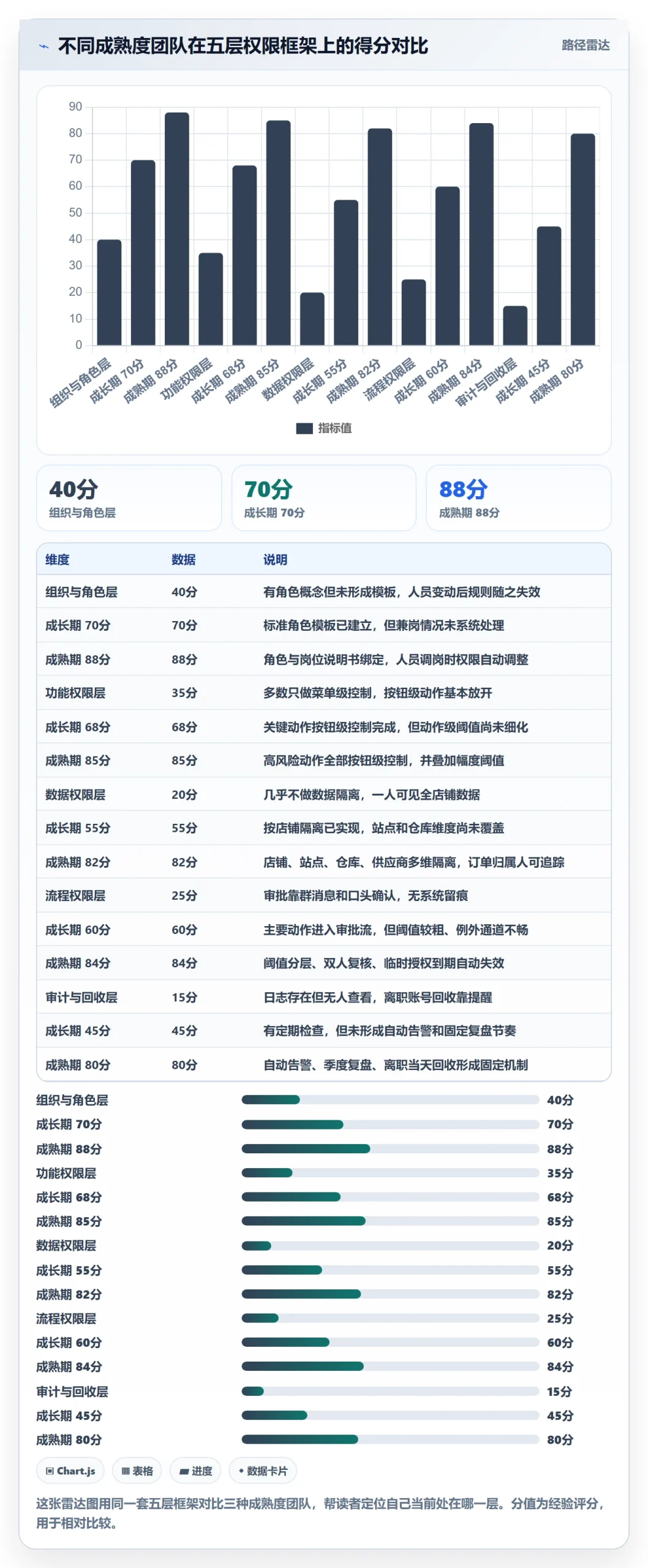 erp跨境电商进阶课：围绕权限管理完善团队协同