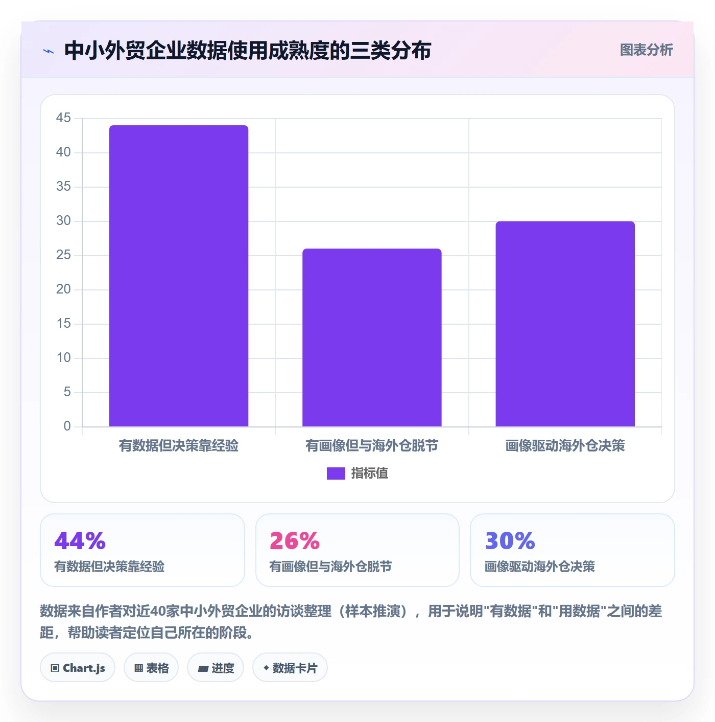 外贸数据分析平台数据方法：用客户画像支撑海外仓管理判断