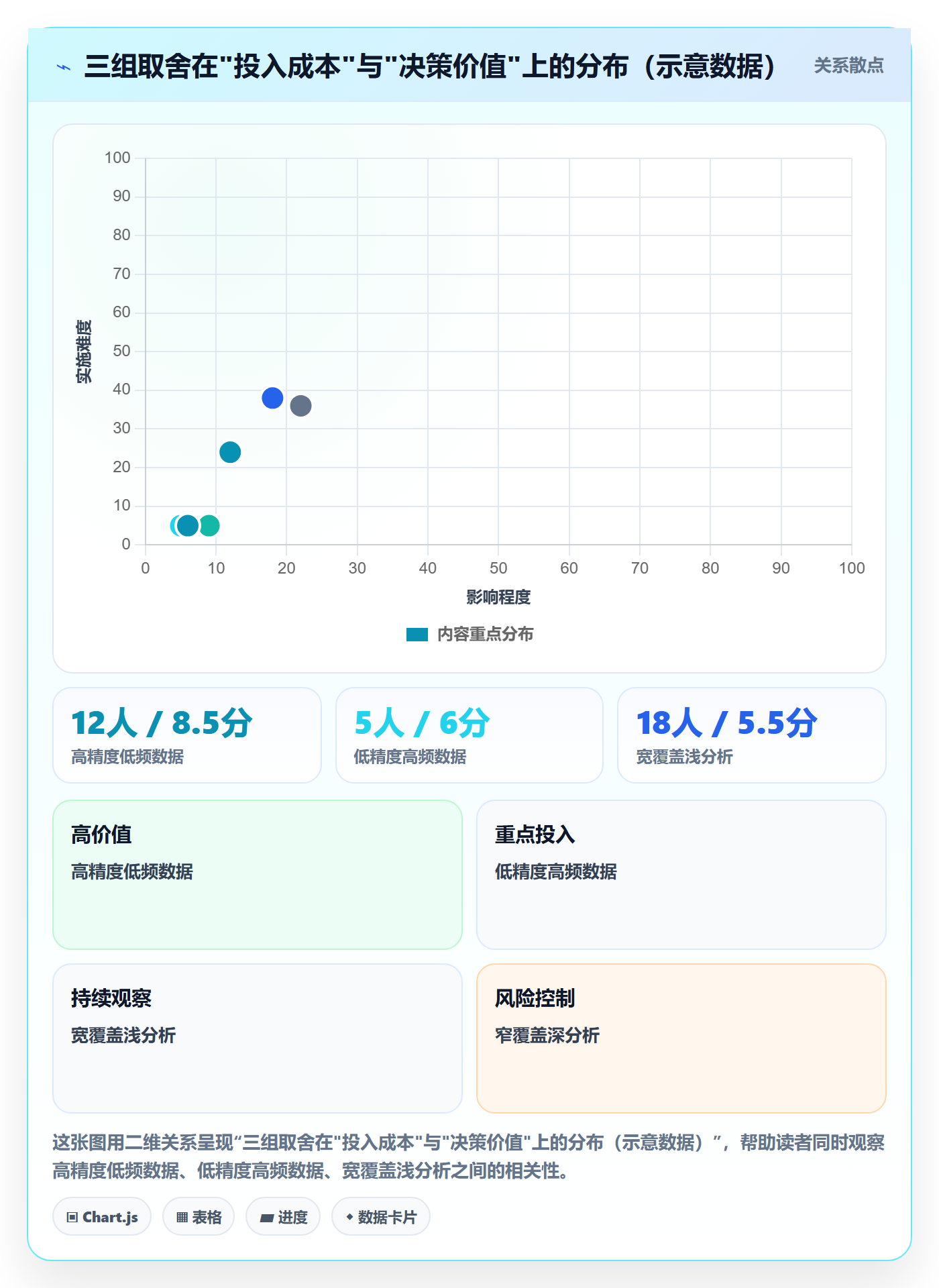 商品分析基础课：竞争强度相关的系统搭建一次讲透
