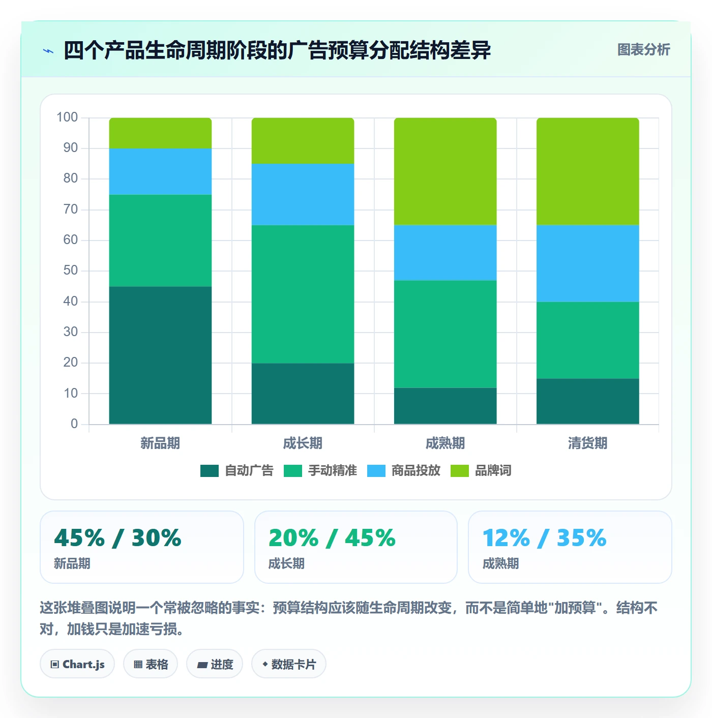 跨境电商运营进阶课：围绕广告投放完善落地案例