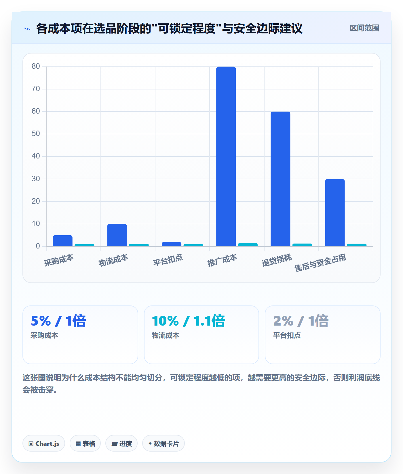 商品分析选品策略：利润空间从哪里开始