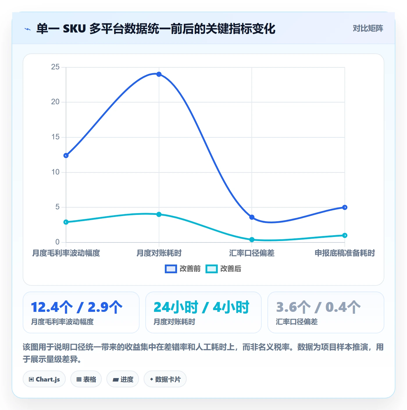 erp跨境电商应用思路：围绕多平台刊登拆解税务筹划