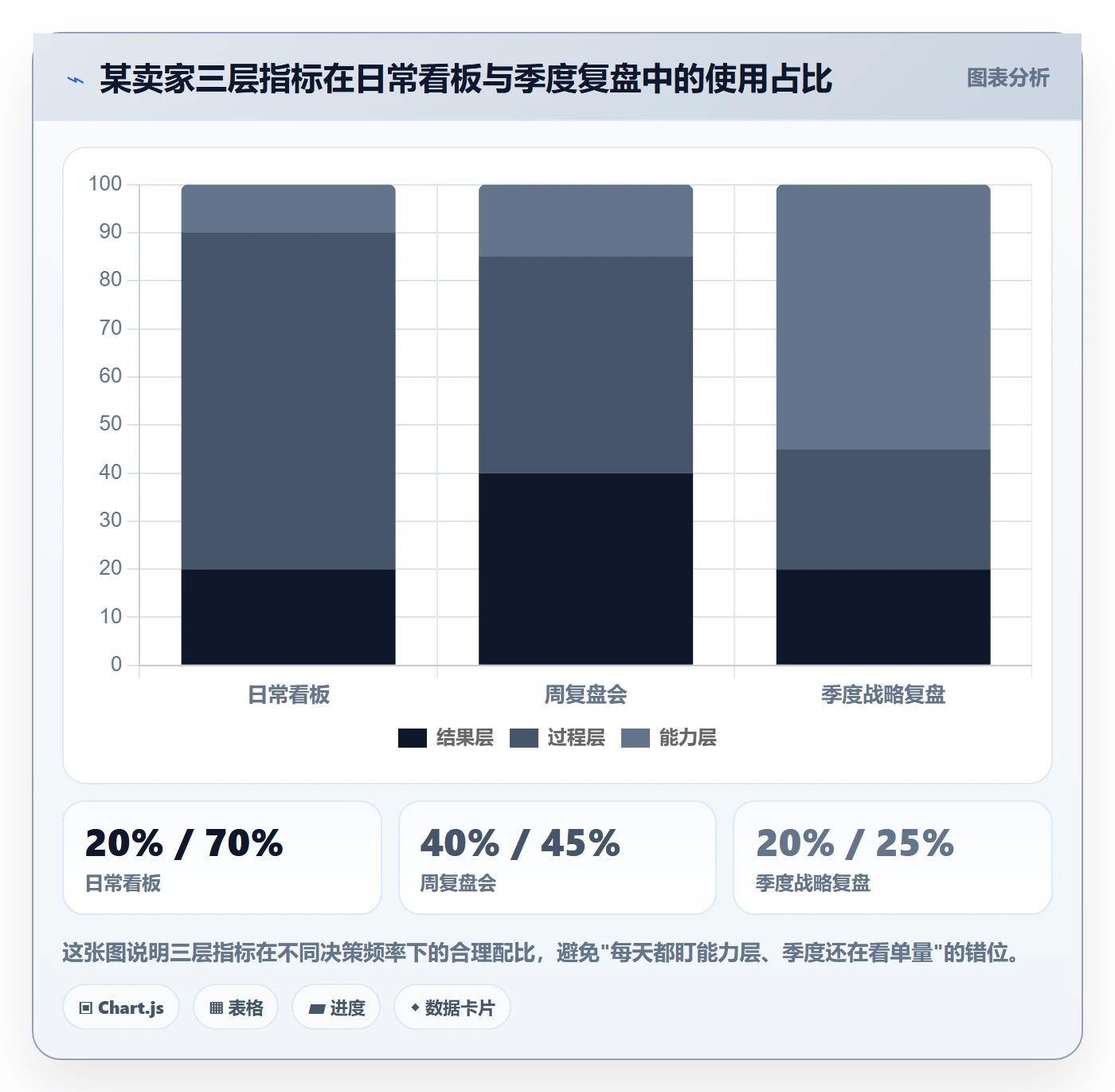 跨境电商一站式服务管理要点：仓储物流的指标体系如何设计