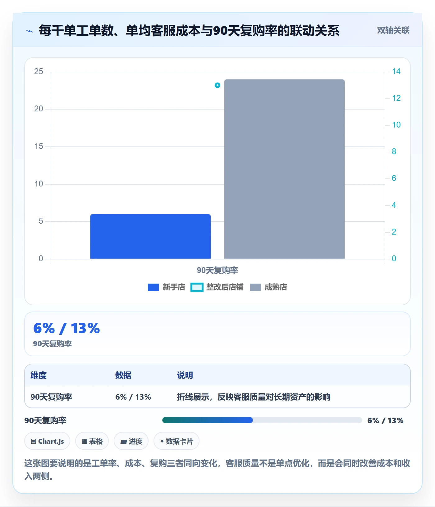 跨境电商运营检查方法：通过客户服务评估新手避坑质量