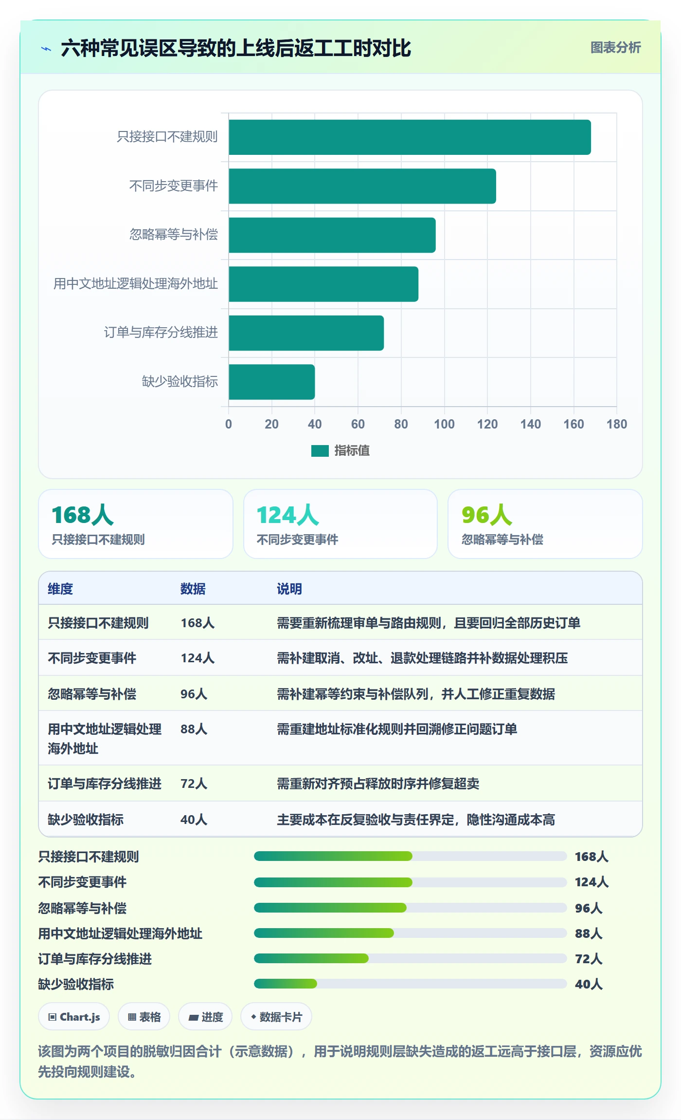 erp跨境电商实施路径：订单同步如何完成本地化运营