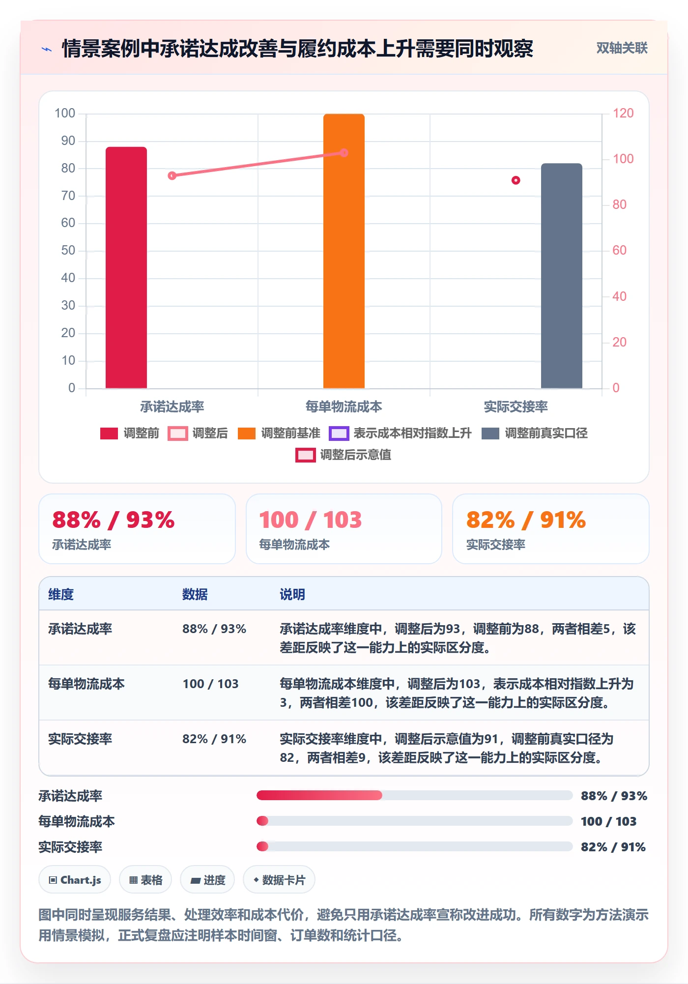 跨境电商问题诊断：跨境物流如何用店群管理改进