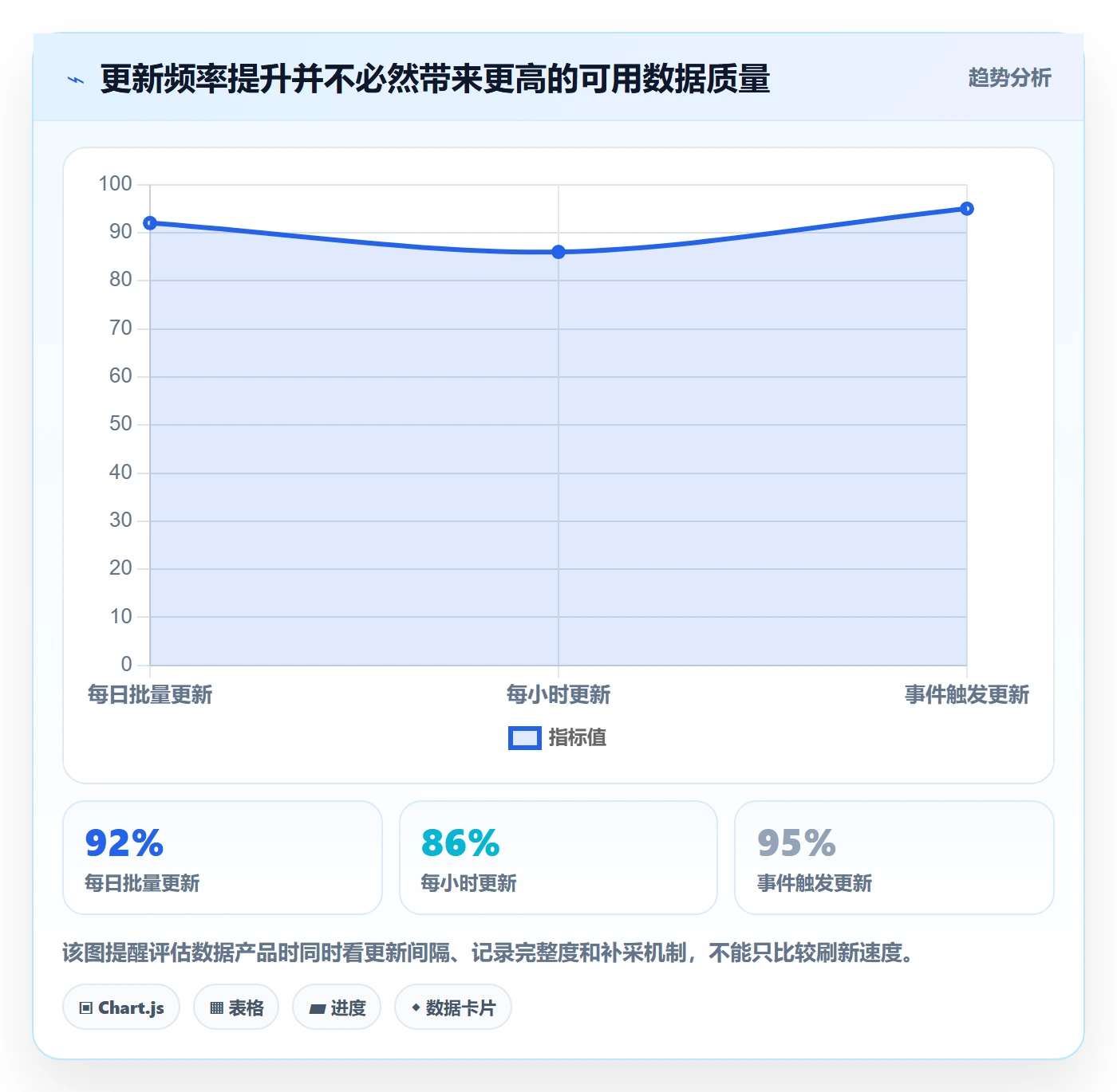 电商数据查询网站业务拆解：数据口径为什么影响风险排查