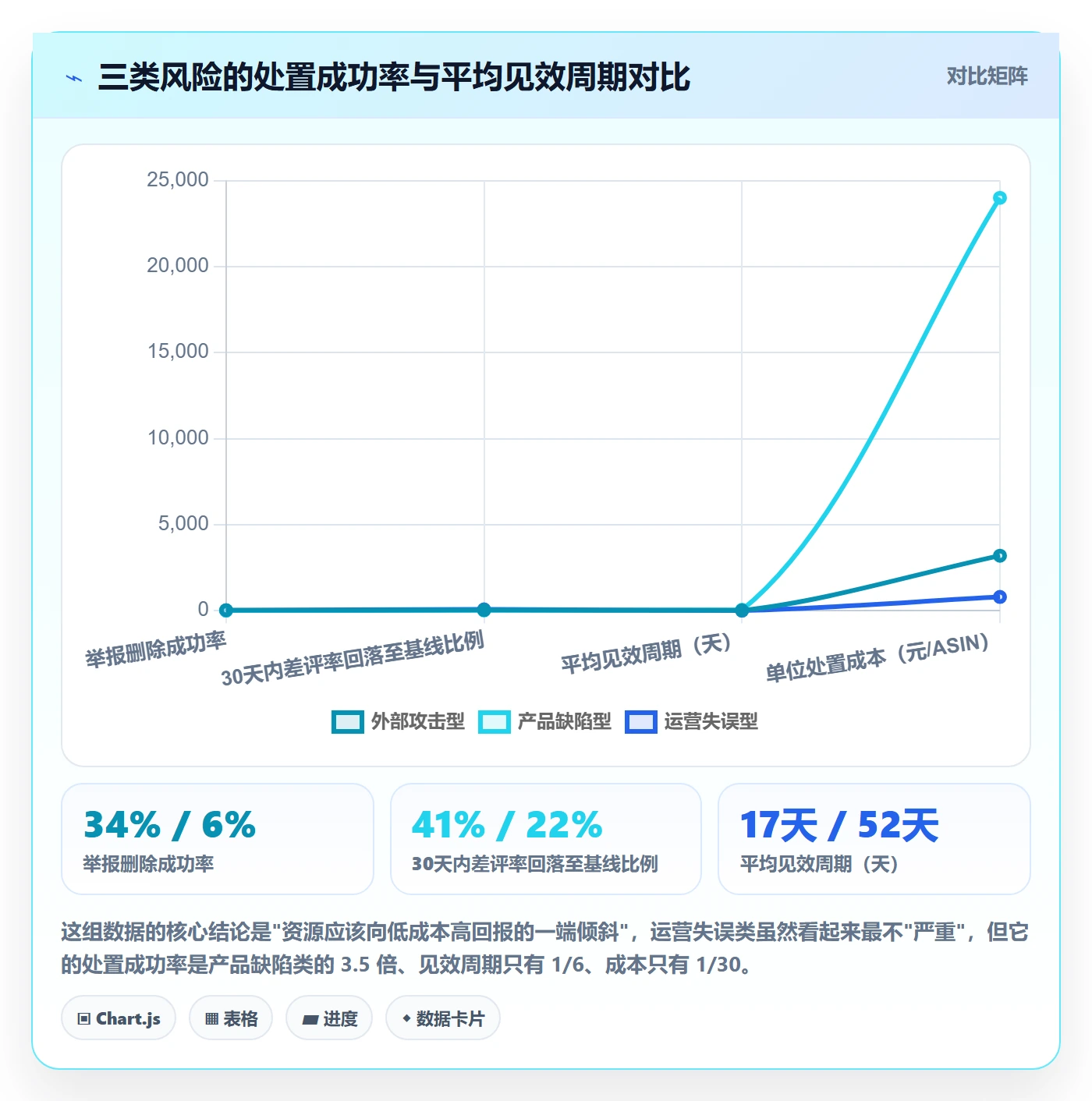 亚马逊软件应用思路：围绕评价管理拆解风险排查