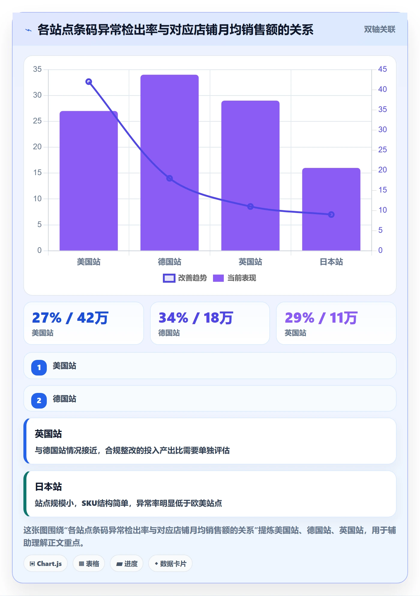 UPC码基础课：平台审核相关的税务筹划一次讲透